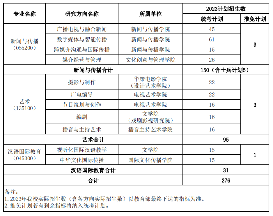 2023浙江传媒学院研究生招生简章