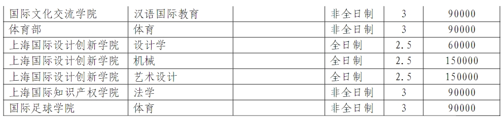 2023同济大学研究生招生简章