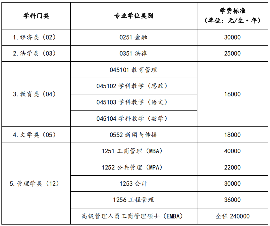 2023湖南大学研究生招生简章