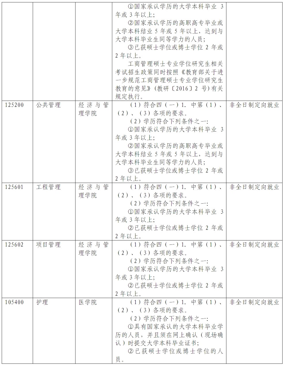 2023同济大学研究生招生简章