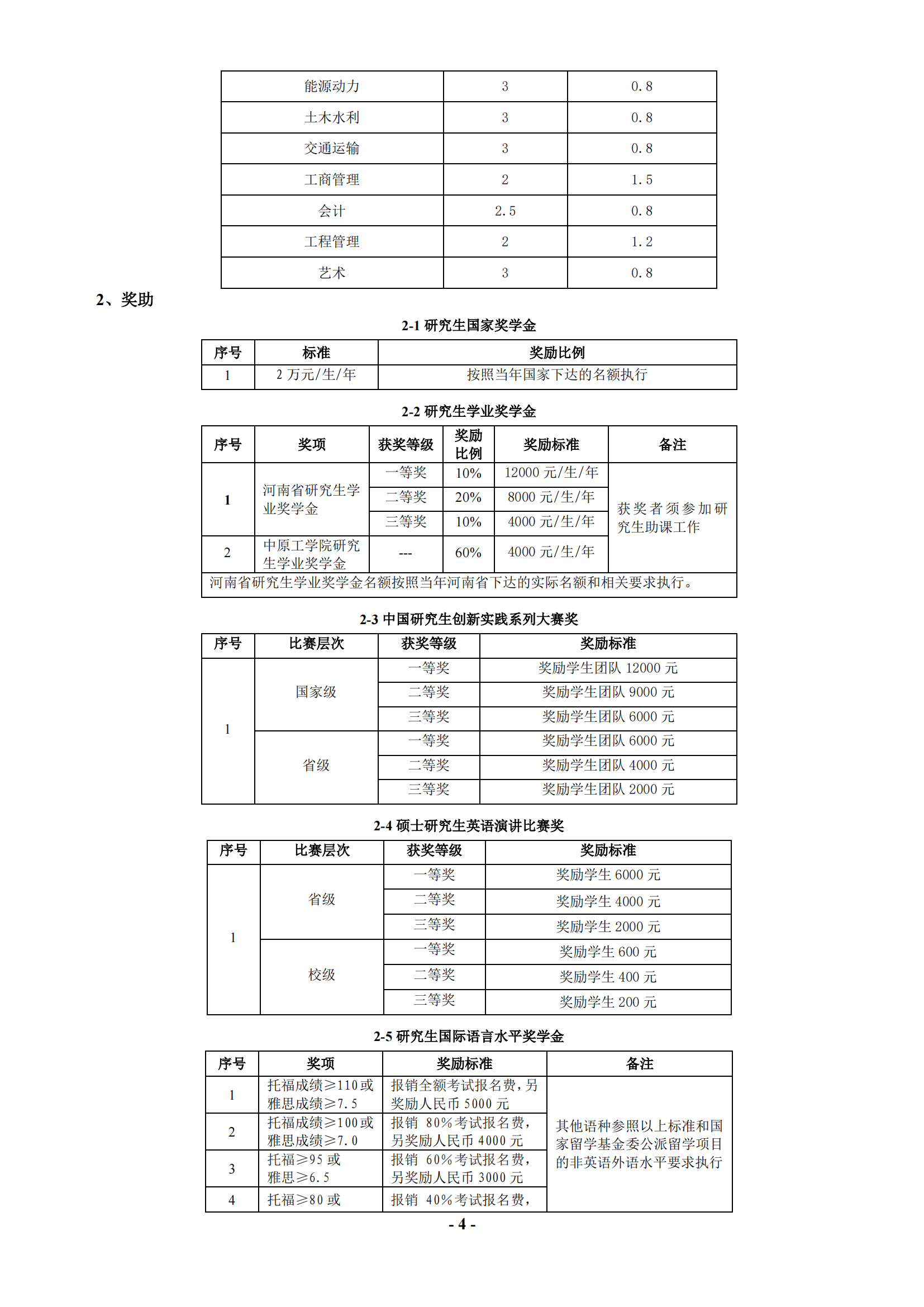 2023中原工学院研究生招生简章