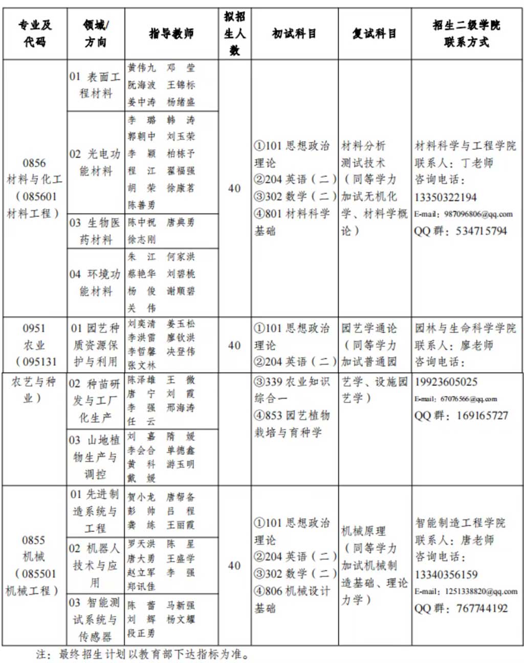 2023重庆文理学院研究生招生简章