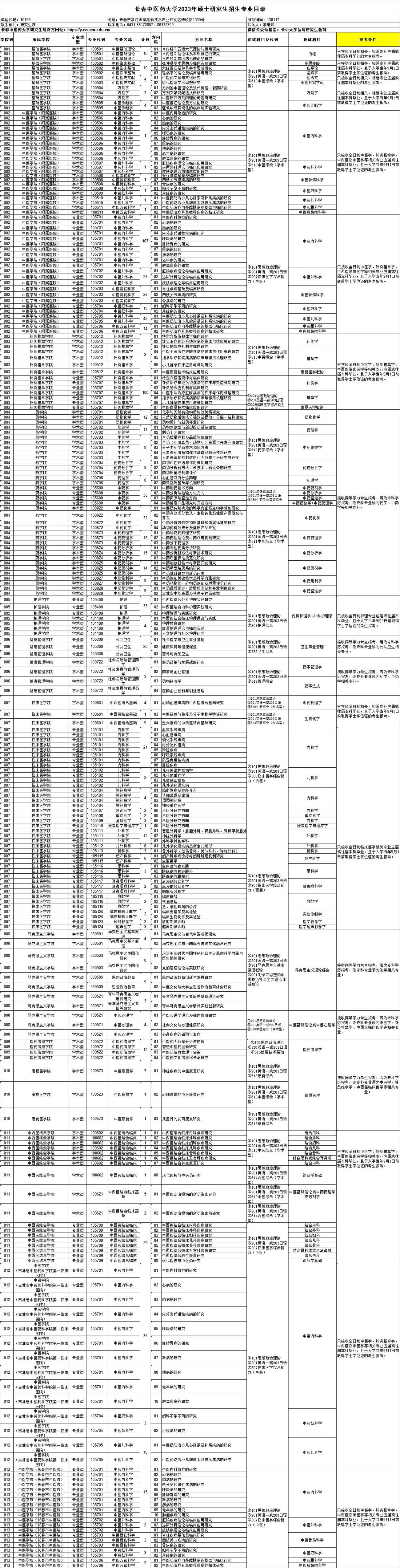 2023长春中医药大学研究生招生专业目录及考试科目