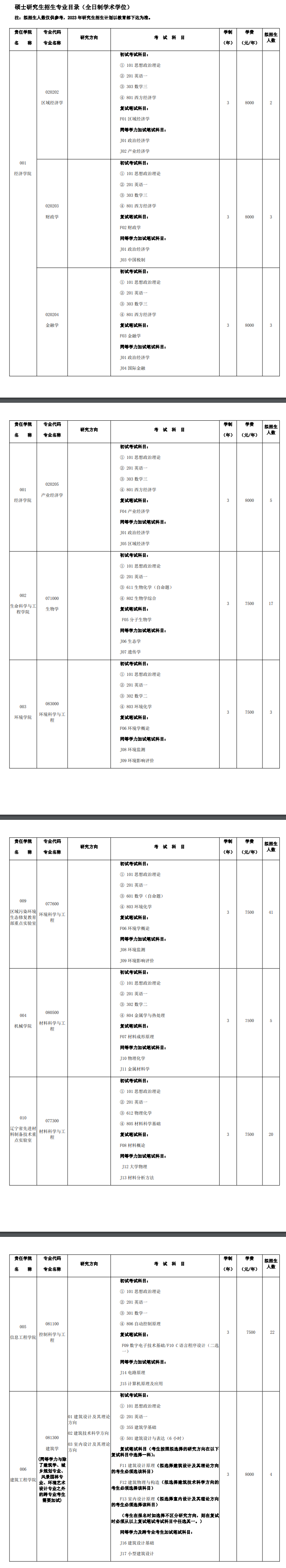 2023沈阳大学研究生招生专业目录及考试科目