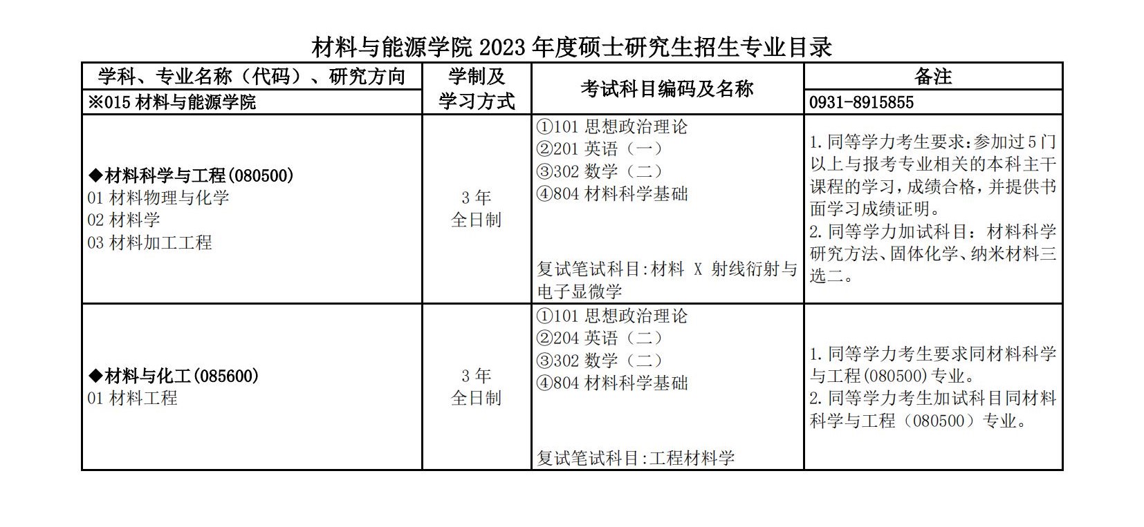 2023兰州大学研究生招生专业目录及考试科目