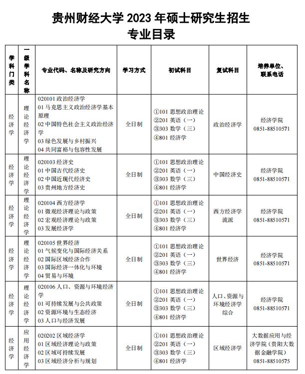 2023贵州财经大学研究生招生专业目录及考试科目