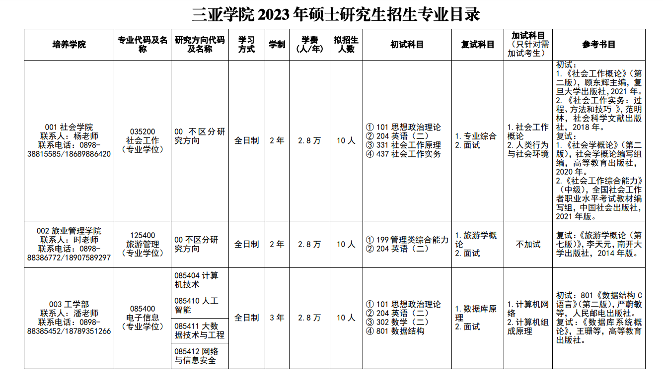 2023三亚学院研究生招生专业目录及考试科目