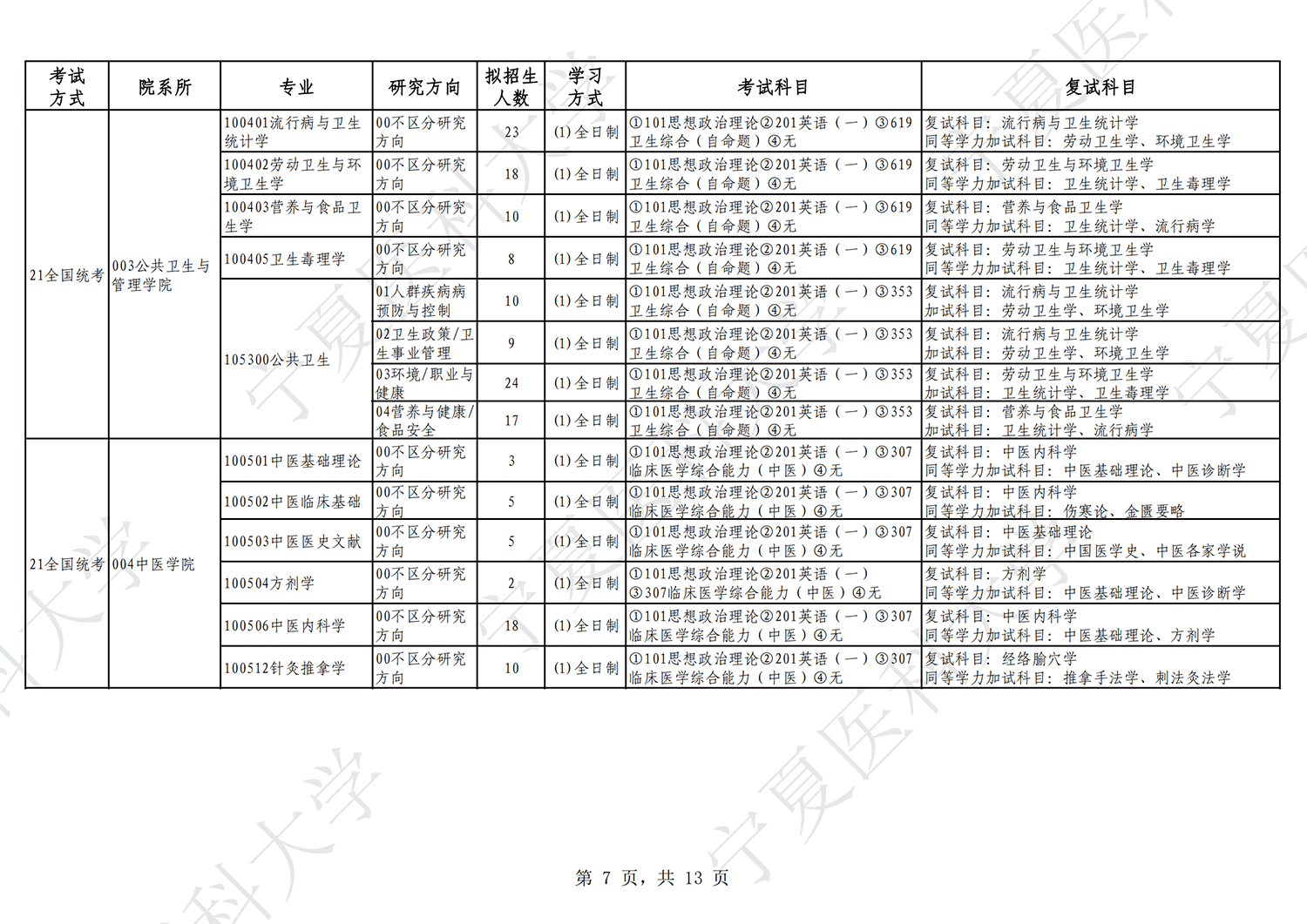 2023宁夏医科大学研究生招生专业目录及考试科目