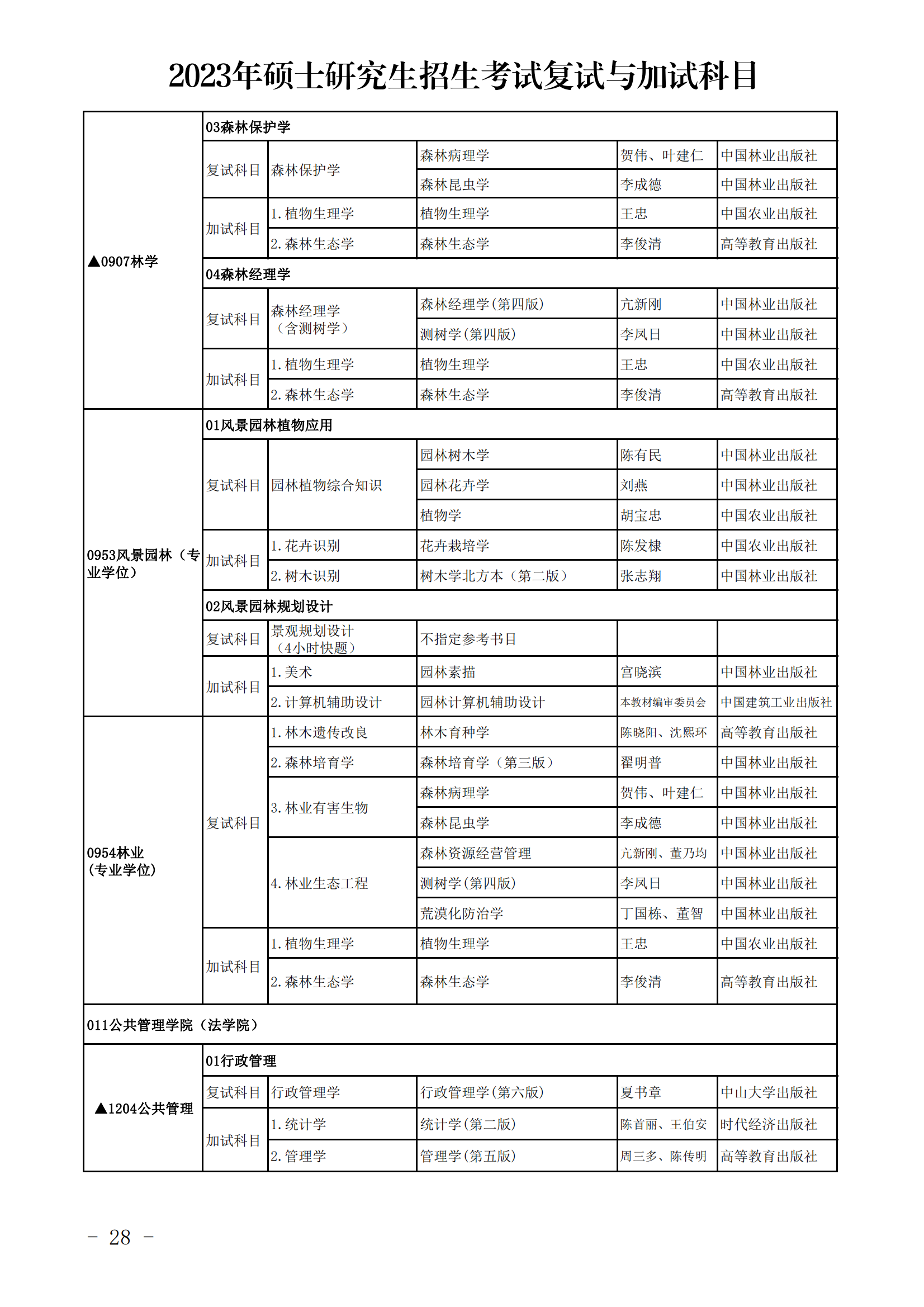 2023新疆农业大学研究生招生专业目录及考试科目