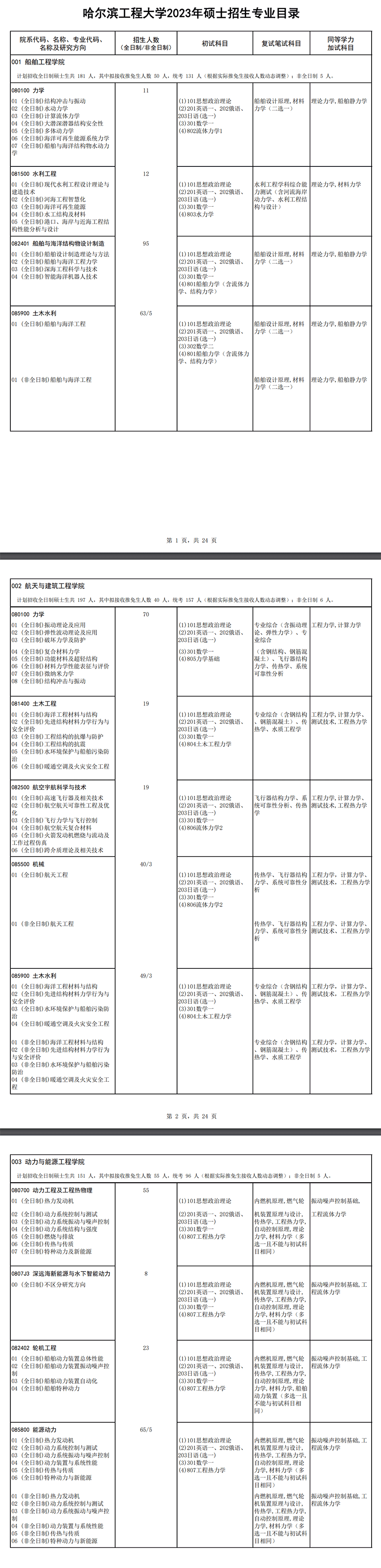 2023哈尔滨工程大学研究生招生专业目录及考试科目