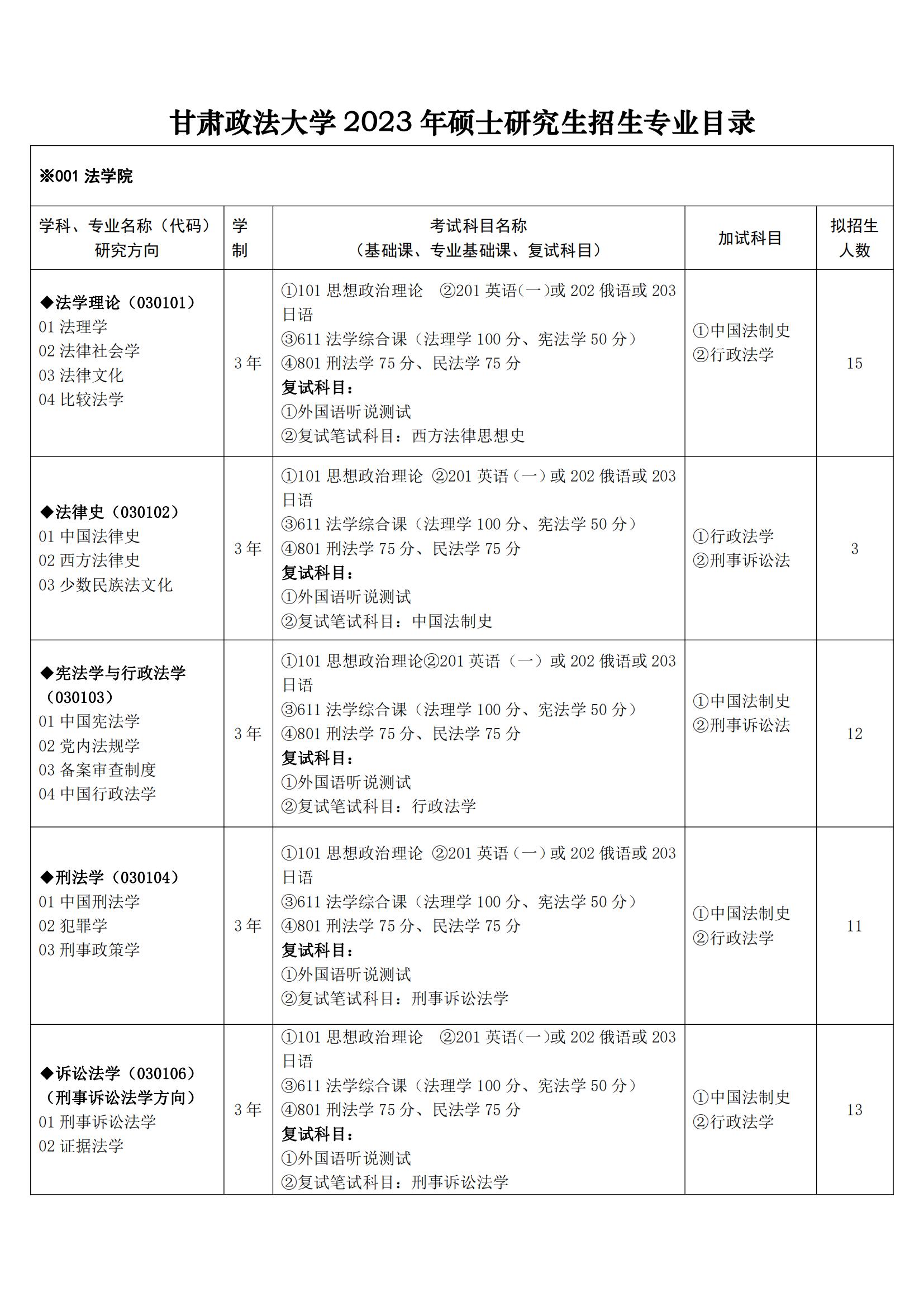 2023甘肃政法大学研究生招生专业目录及考试科目