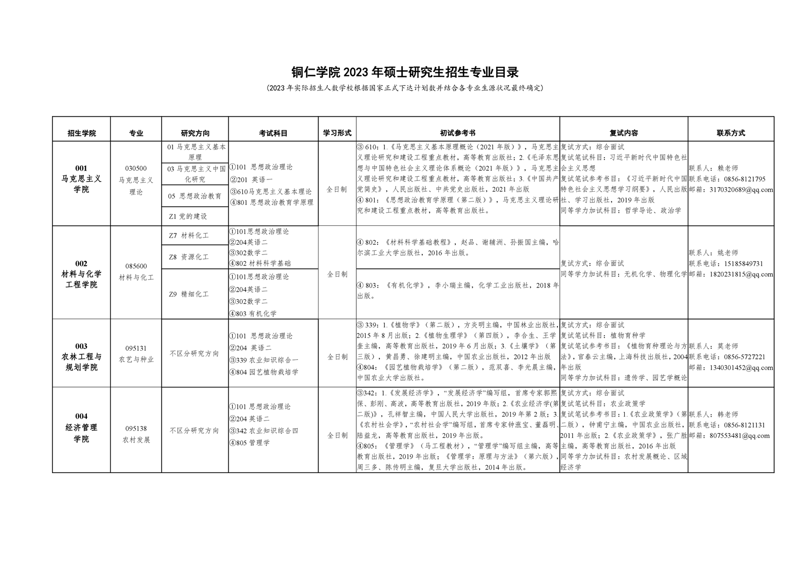 2023铜仁学院研究生招生专业目录及考试科目