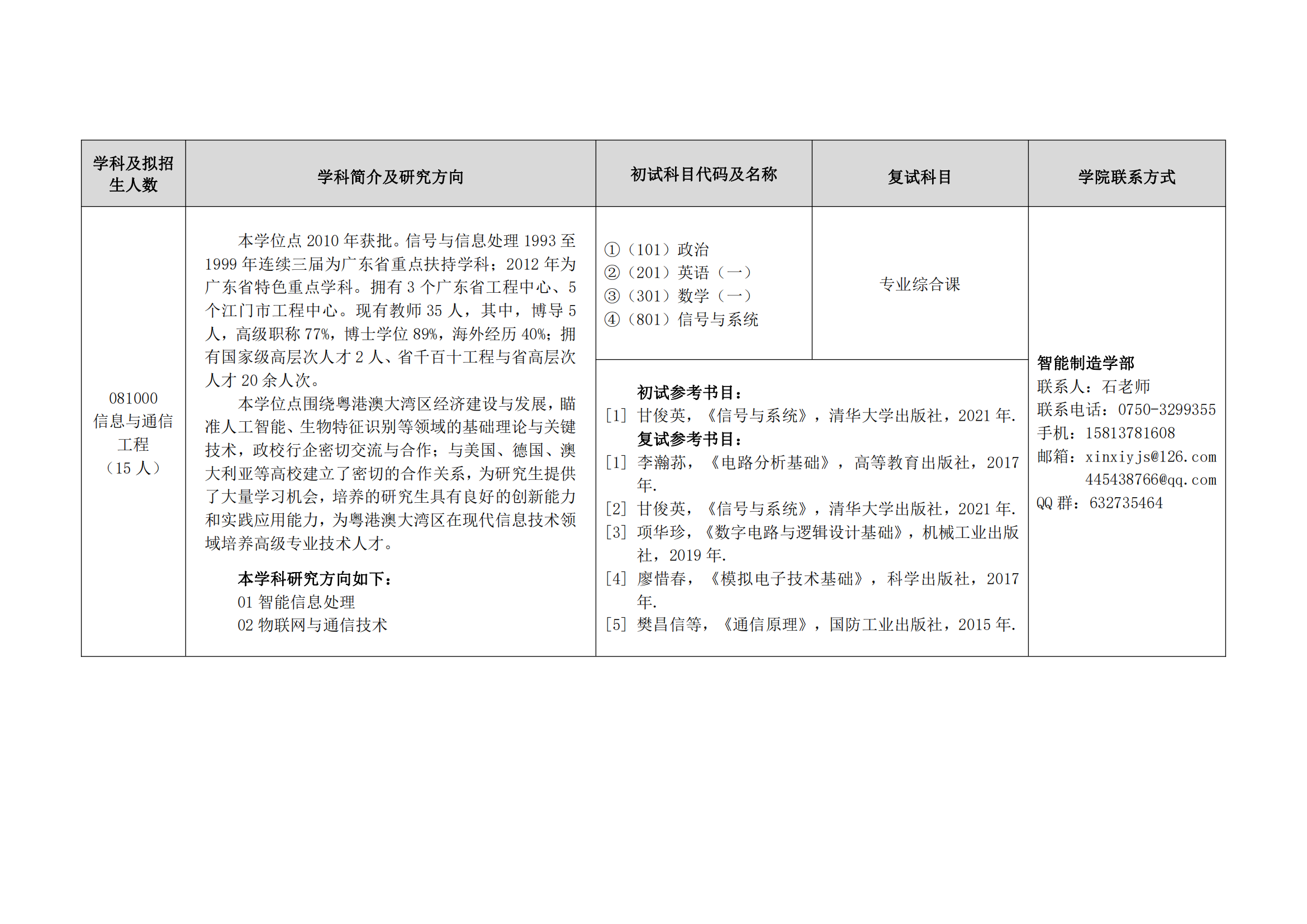 2023五邑大学研究生招生专业目录及考试科目