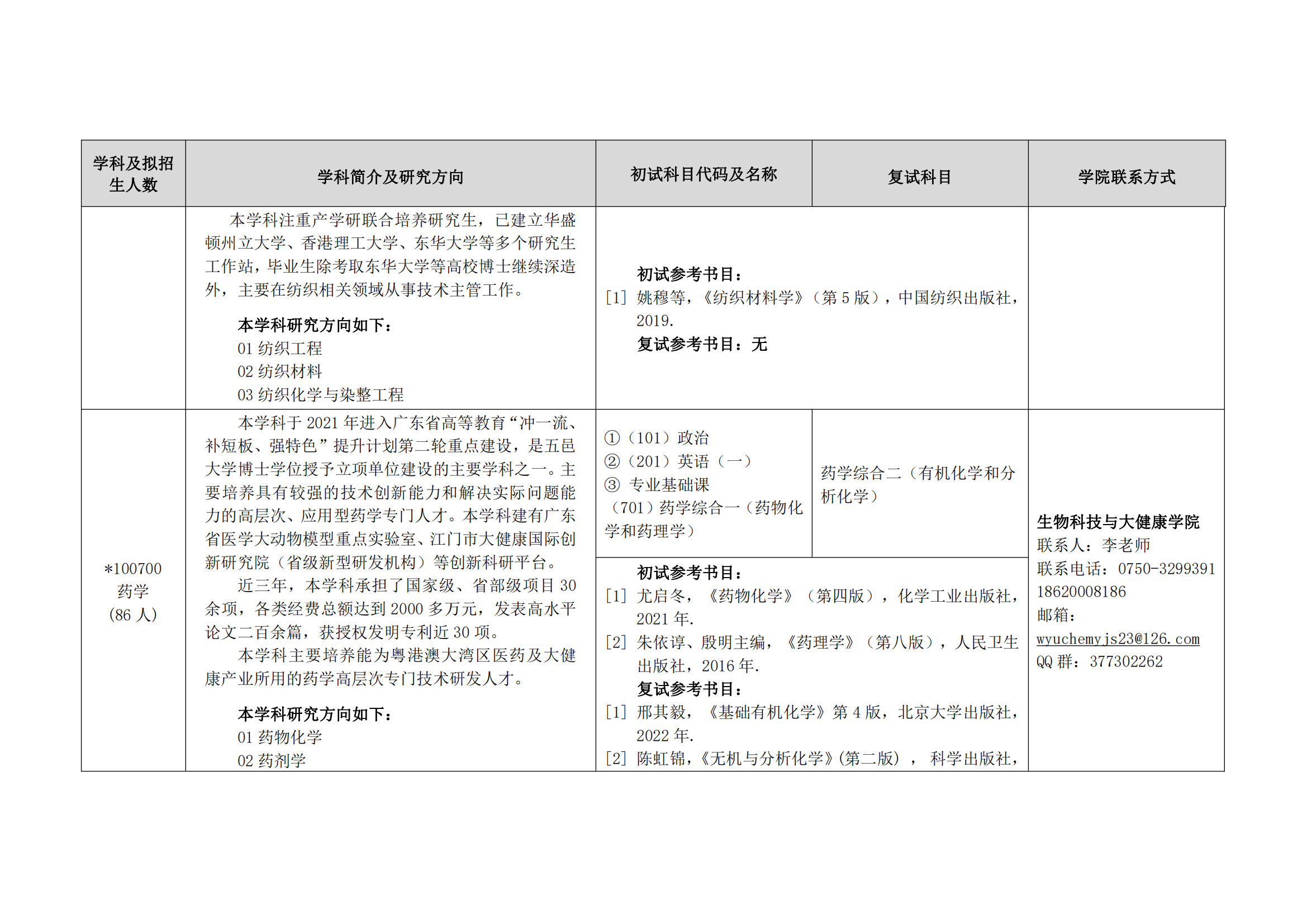 2023五邑大学研究生招生专业目录及考试科目