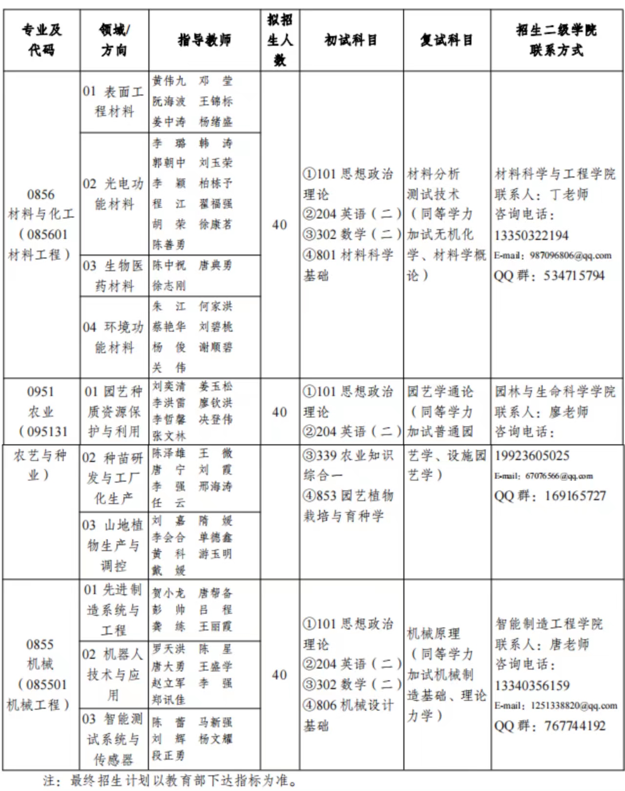 2023重庆文理学院研究生招生专业目录及考试科目