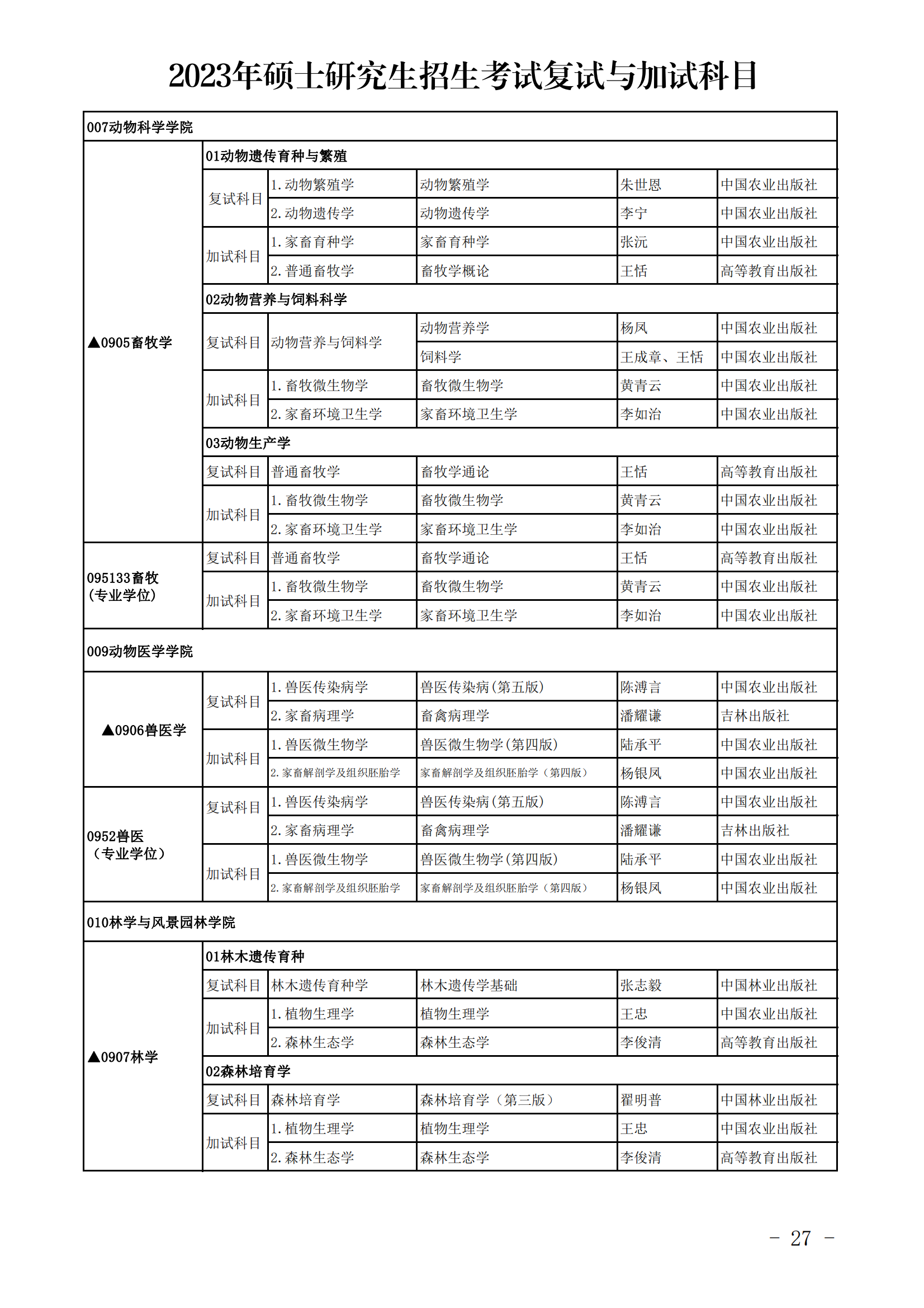 2023新疆农业大学研究生招生专业目录及考试科目