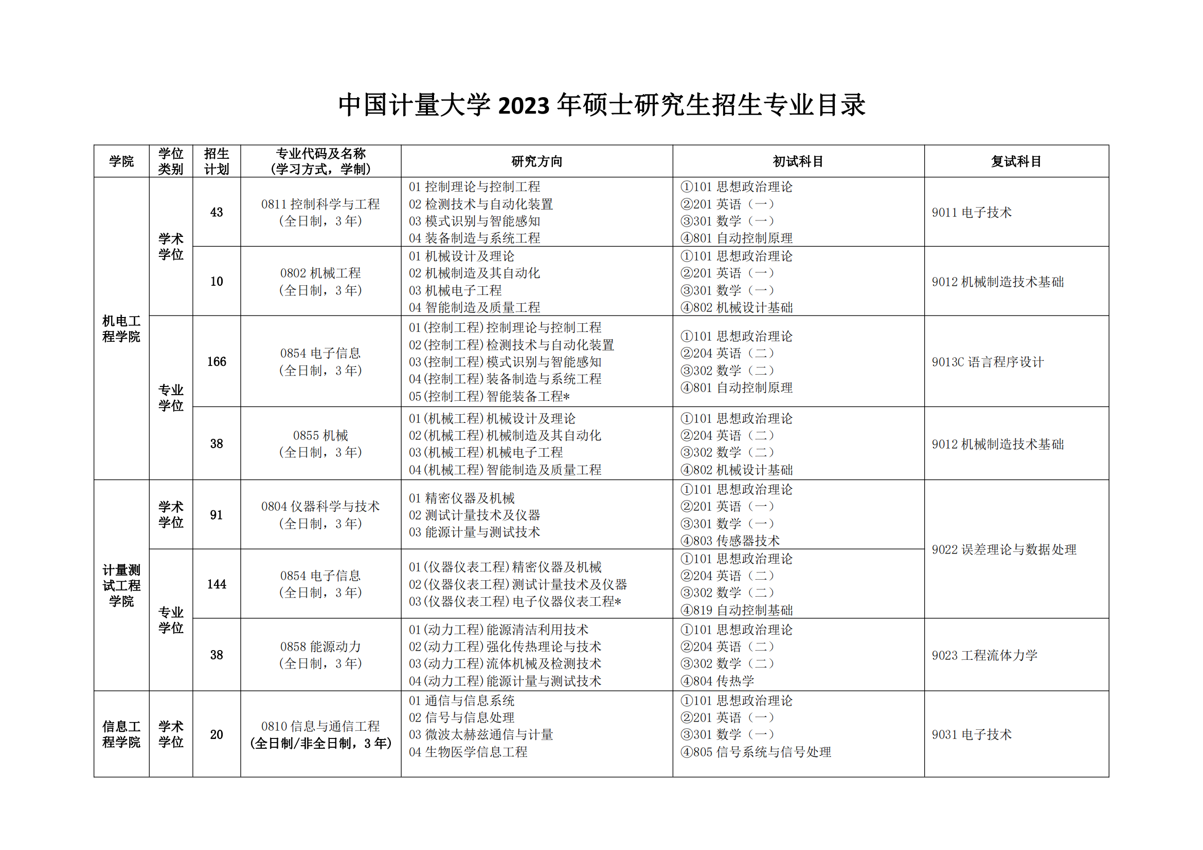 2023中国计量大学研究生招生专业目录及考试科目