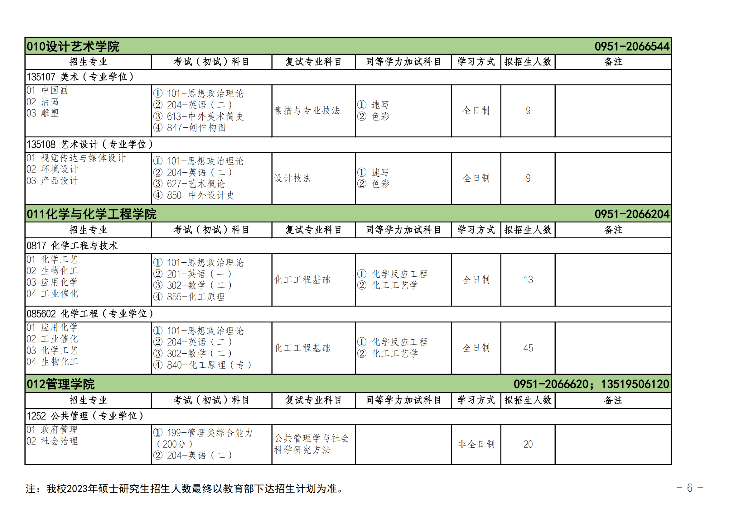 2023北方民族大学研究生招生专业目录及考试科目