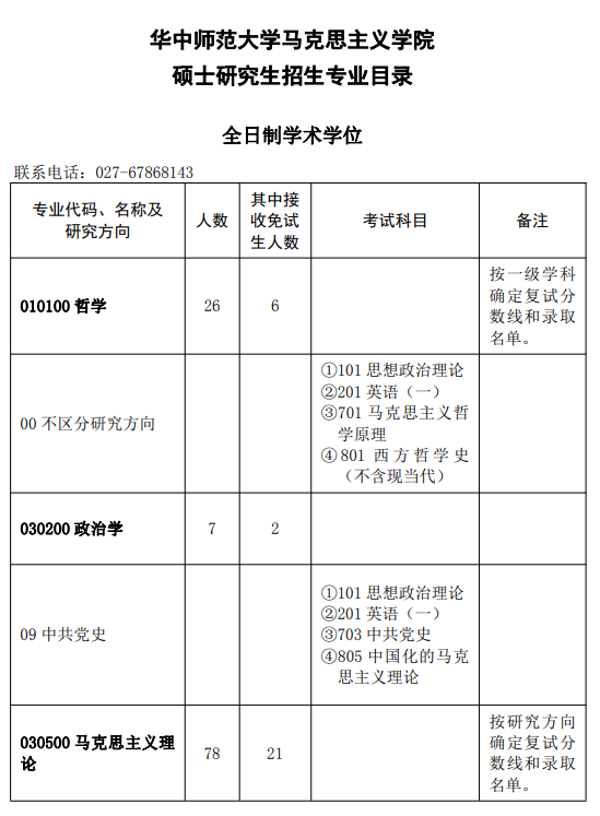 2023华中师范大学研究生招生专业目录及考试科目