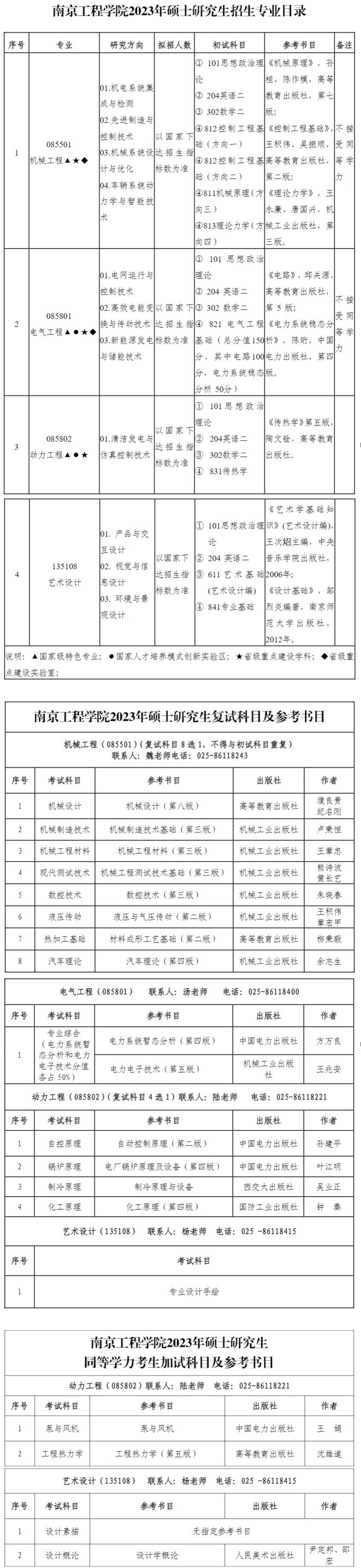 2023南京工程学院研究生招生专业目录及考试科目