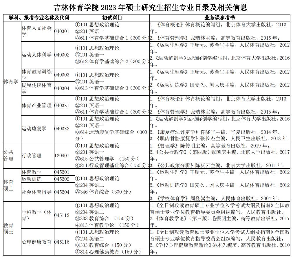 2023吉林体育学院研究生招生专业目录及考试科目