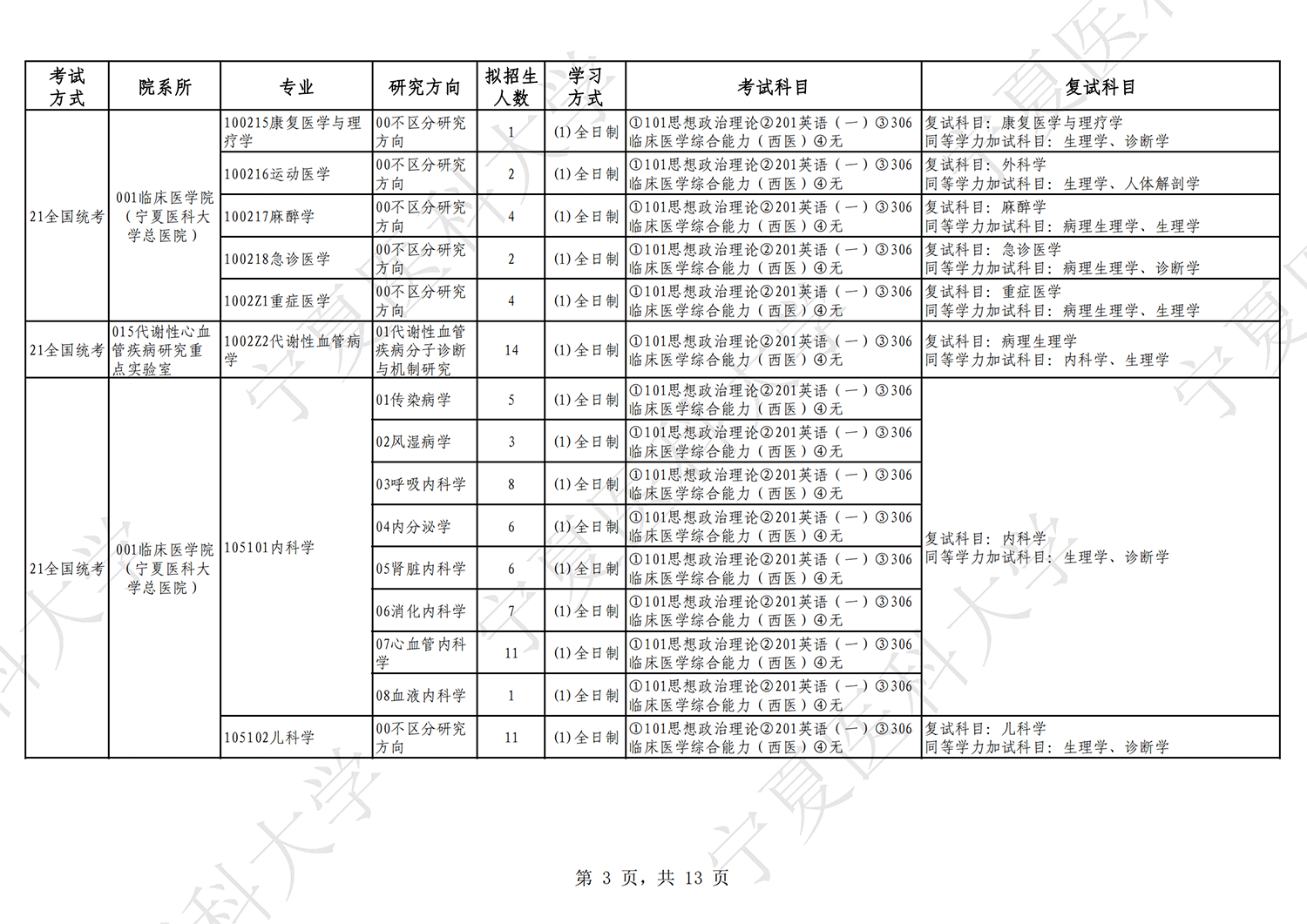 2023宁夏医科大学研究生招生专业目录及考试科目