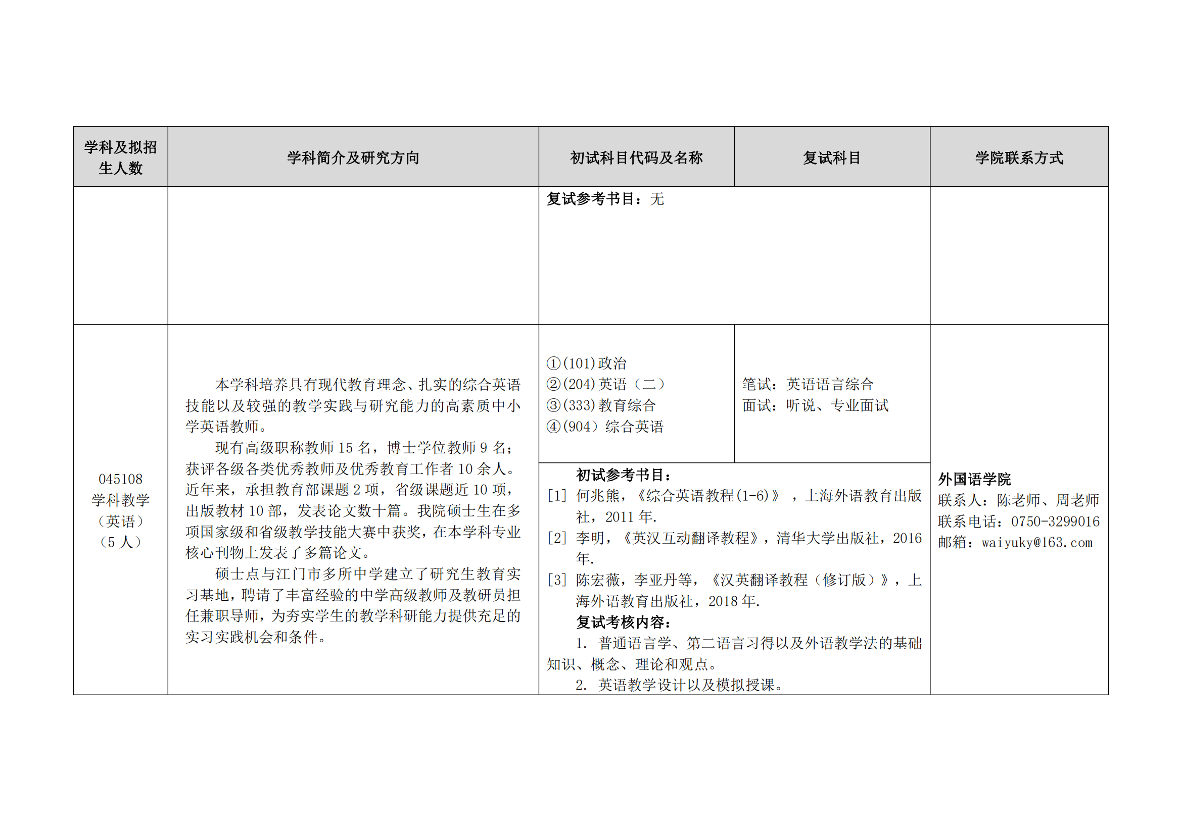 2023五邑大学研究生招生专业目录及考试科目