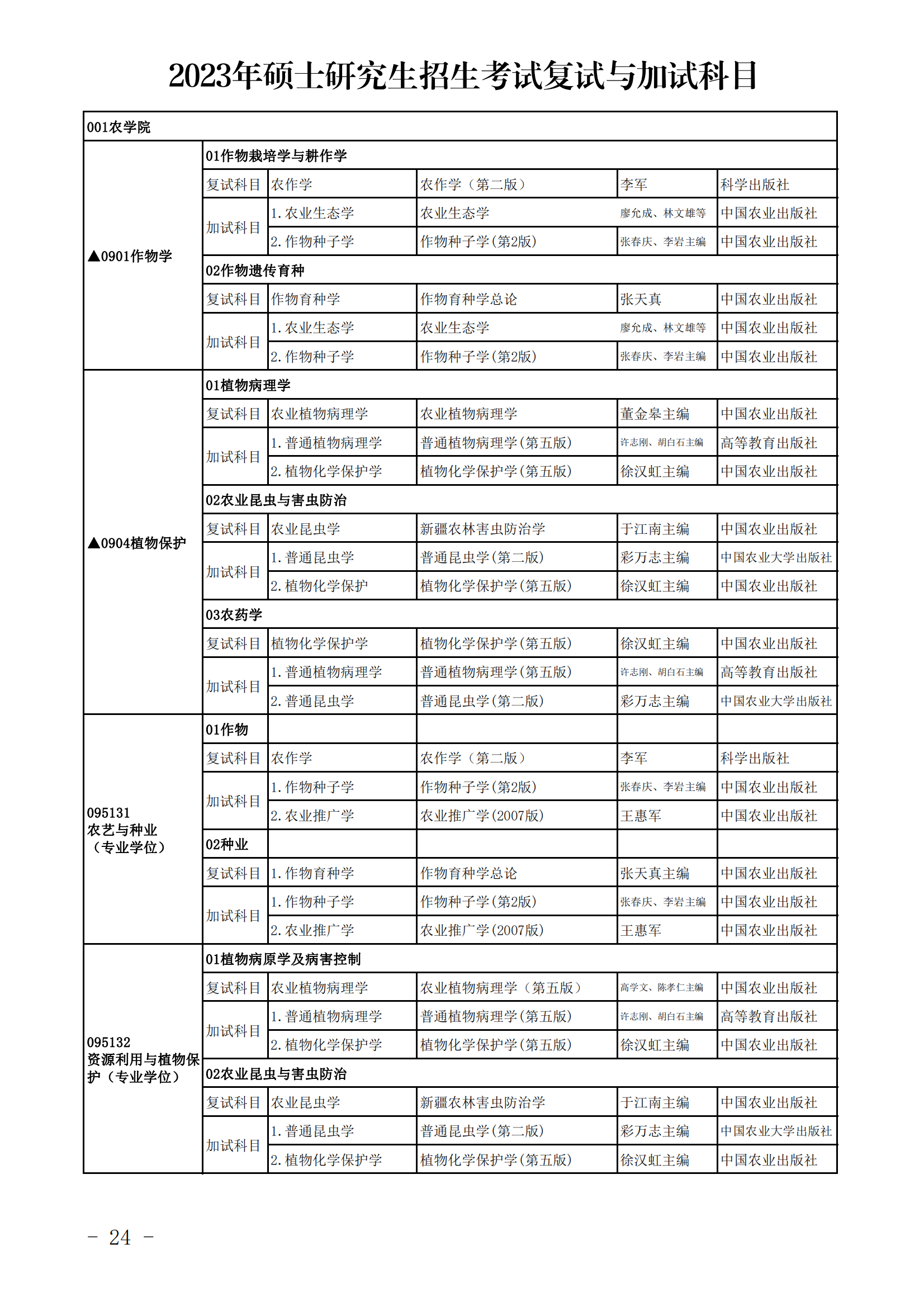 2023新疆农业大学研究生招生专业目录及考试科目