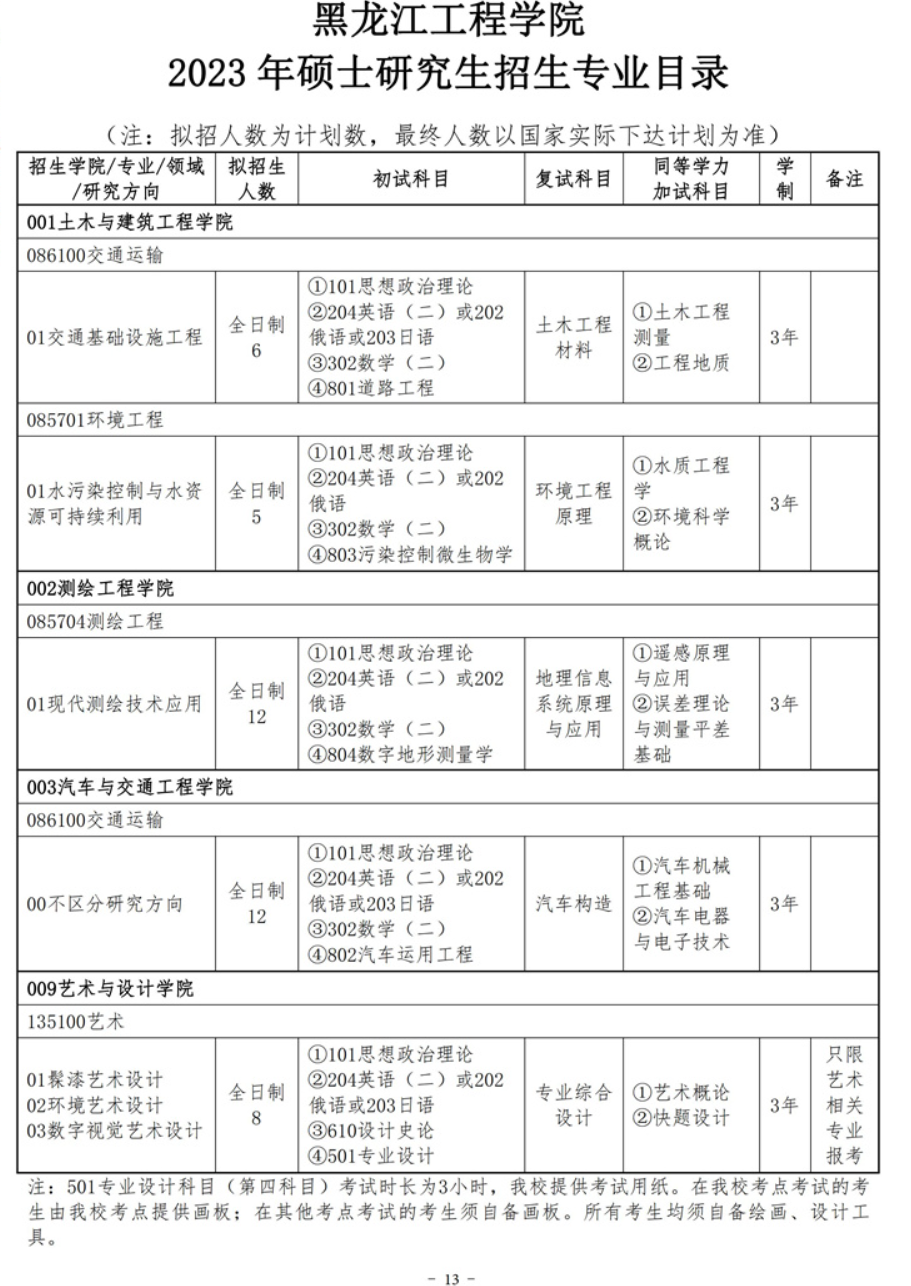 2023黑龙江工程学院研究生招生专业目录及考试科目