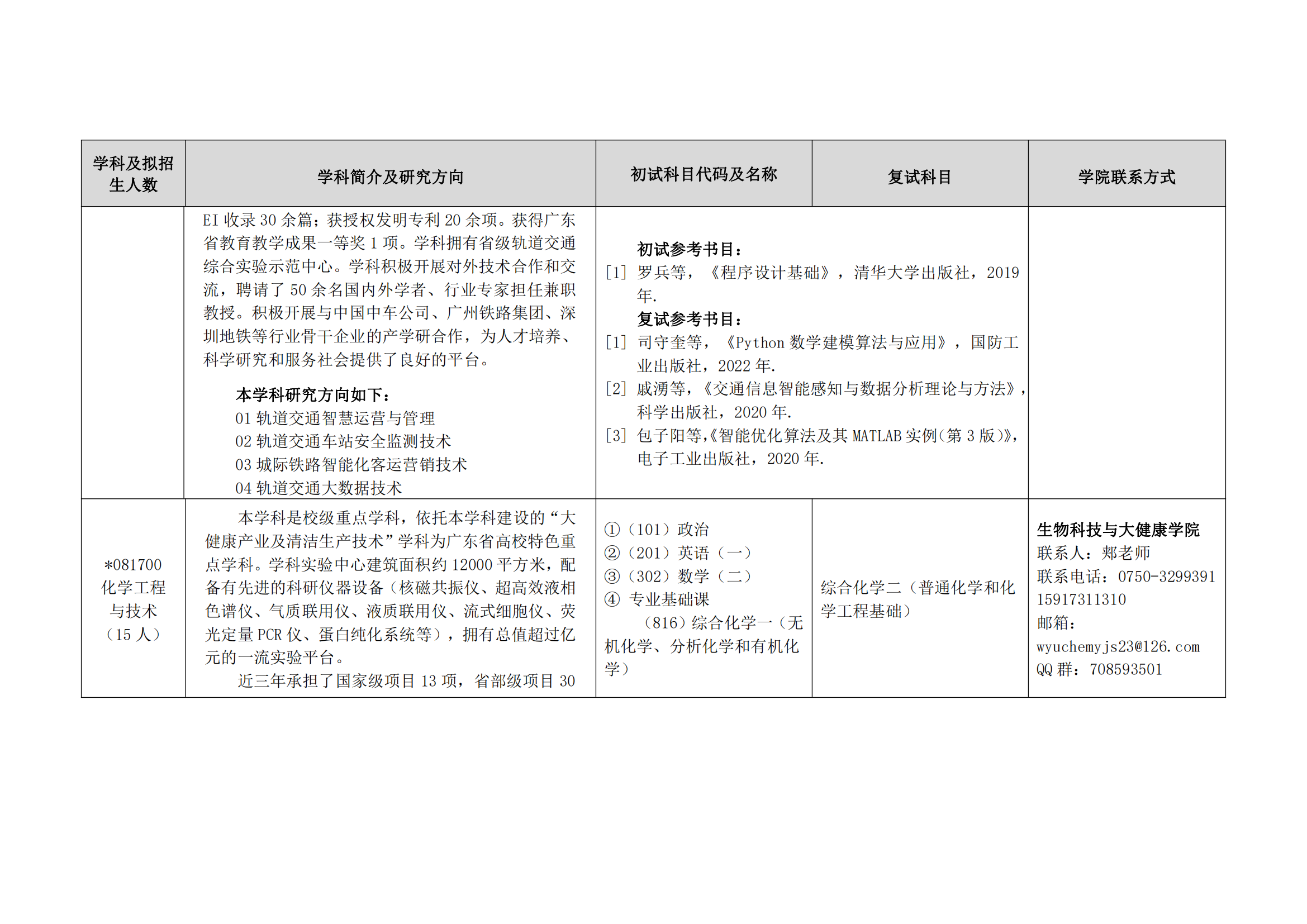 2023五邑大学研究生招生专业目录及考试科目