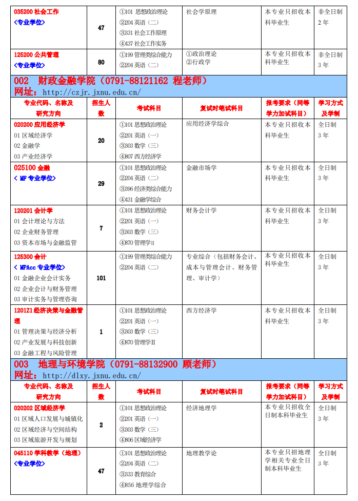 2023江西师范大学研究生招生专业目录及考试科目