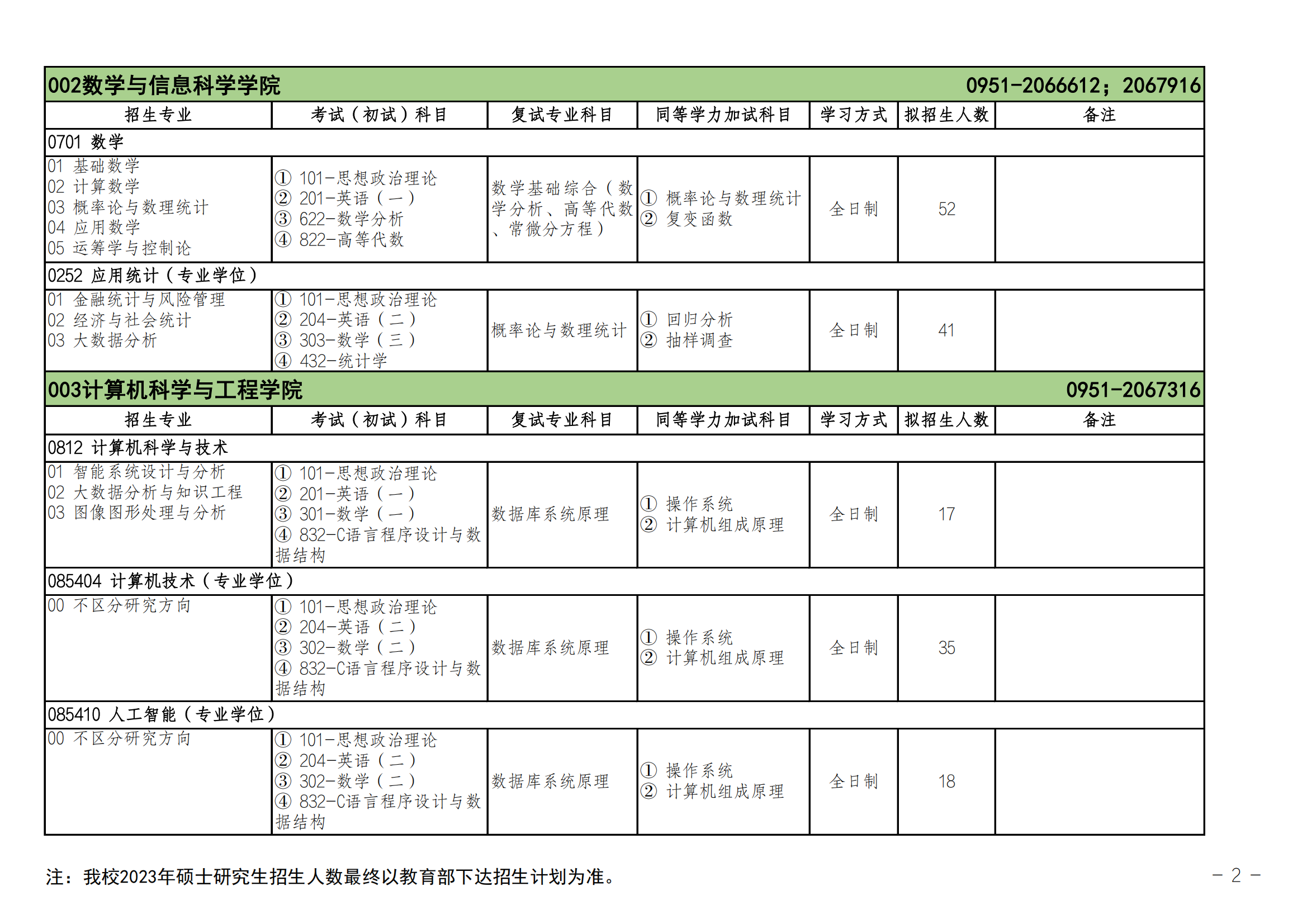 2023北方民族大学研究生招生专业目录及考试科目