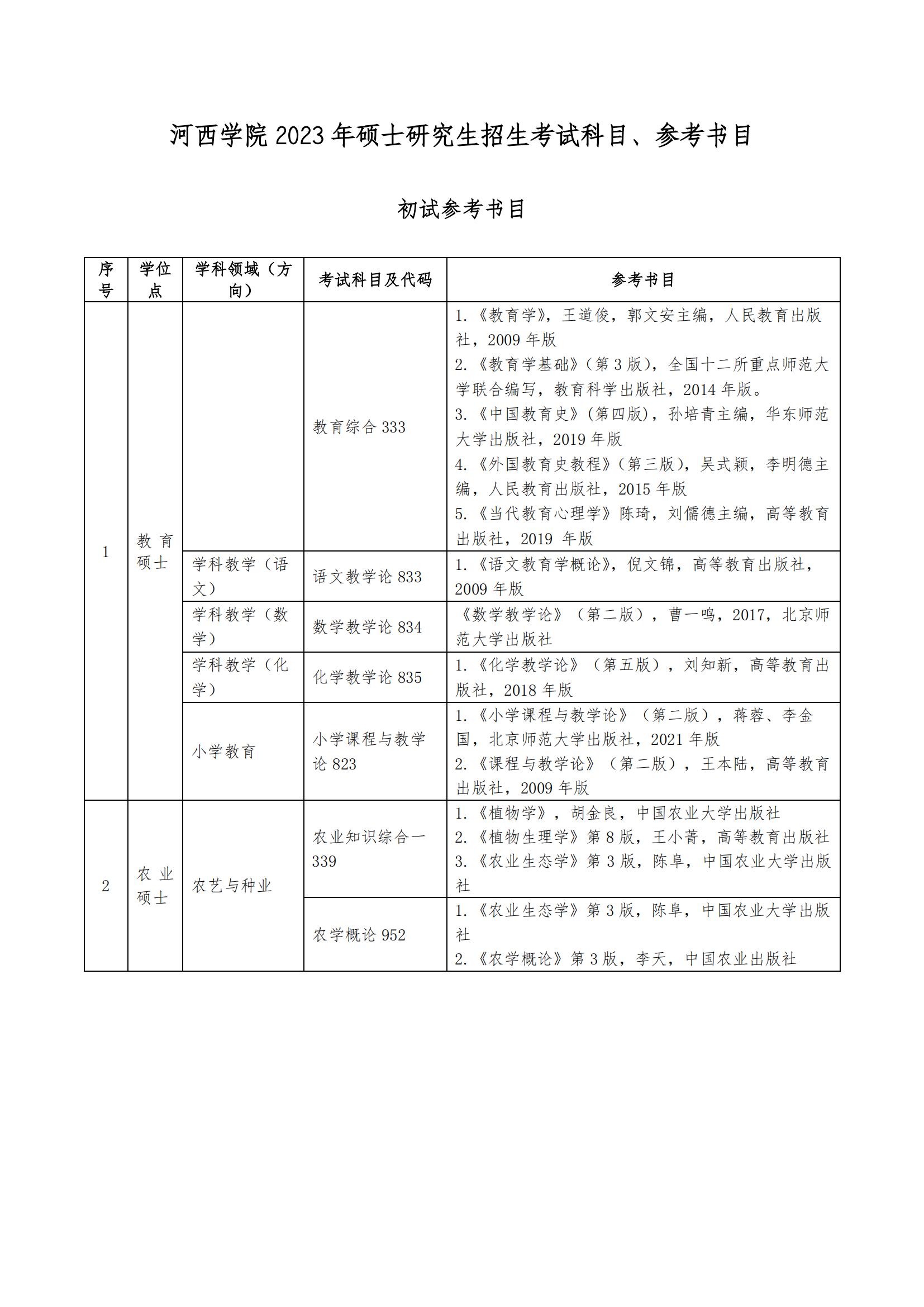 2023河西学院研究生招生专业目录及考试科目