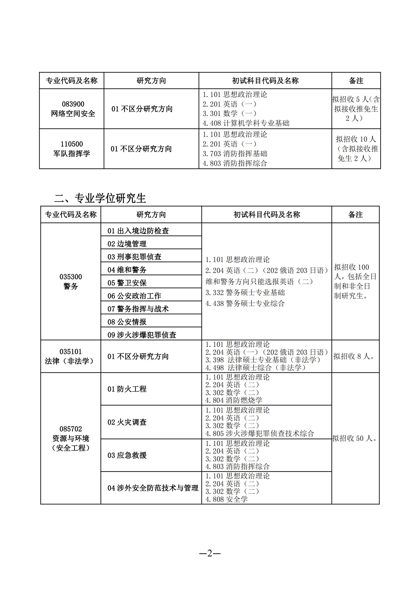2023中国人民警察大学研究生招生专业目录及考试科目