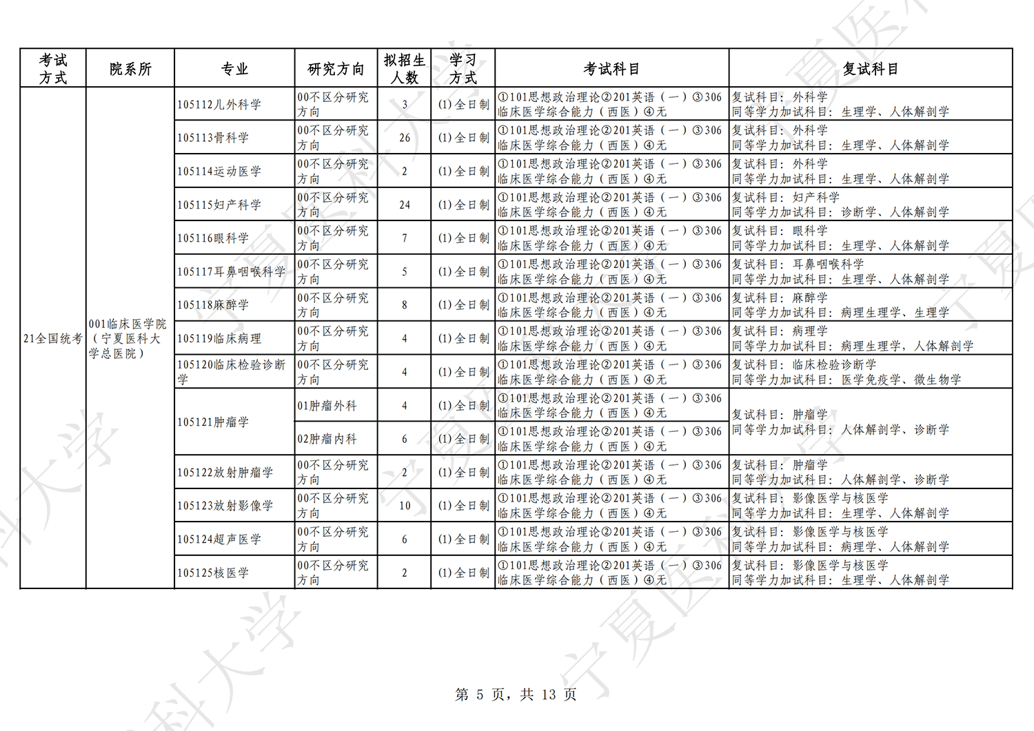 2023宁夏医科大学研究生招生专业目录及考试科目