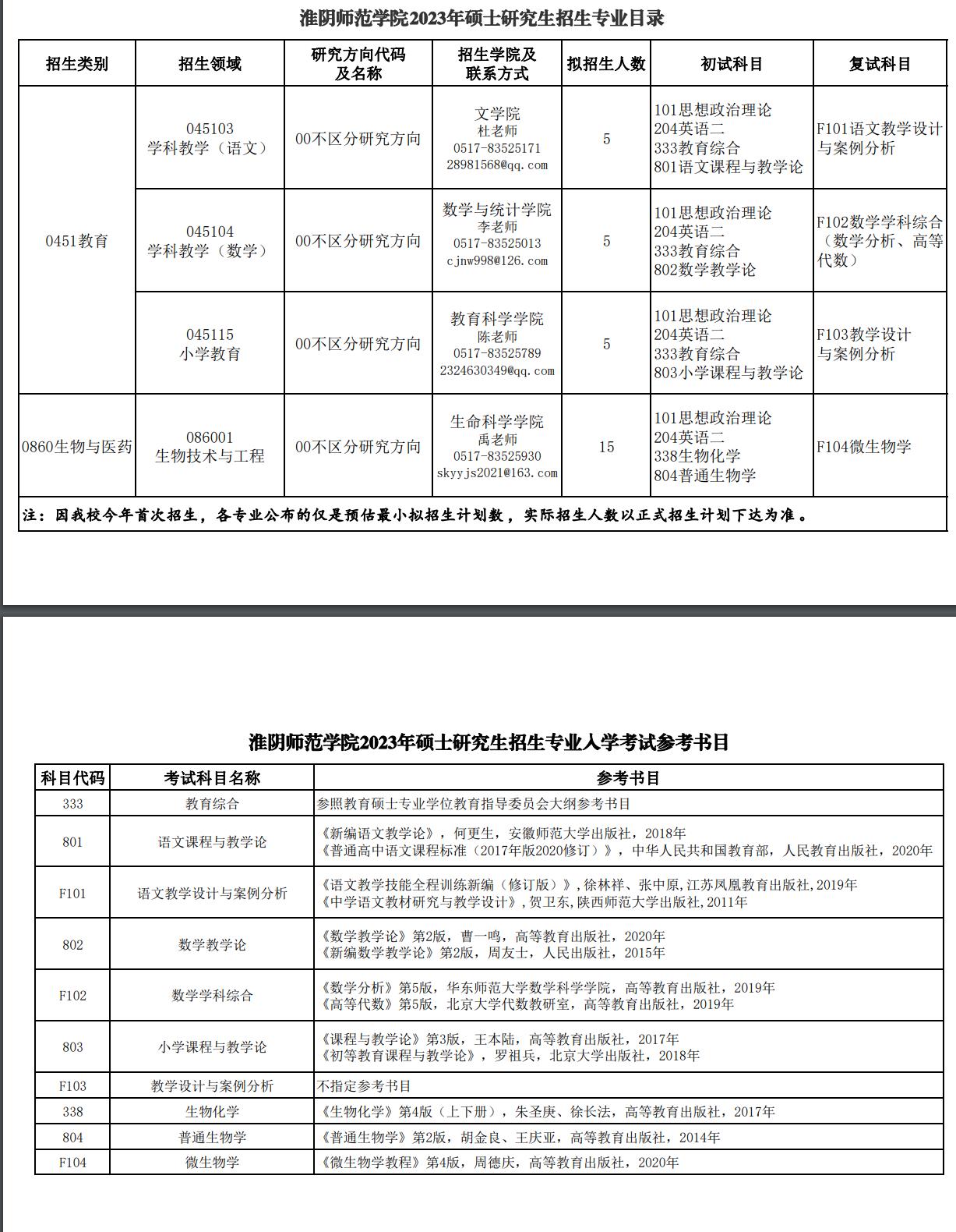 2023淮阴师范学院研究生招生专业目录及考试科目