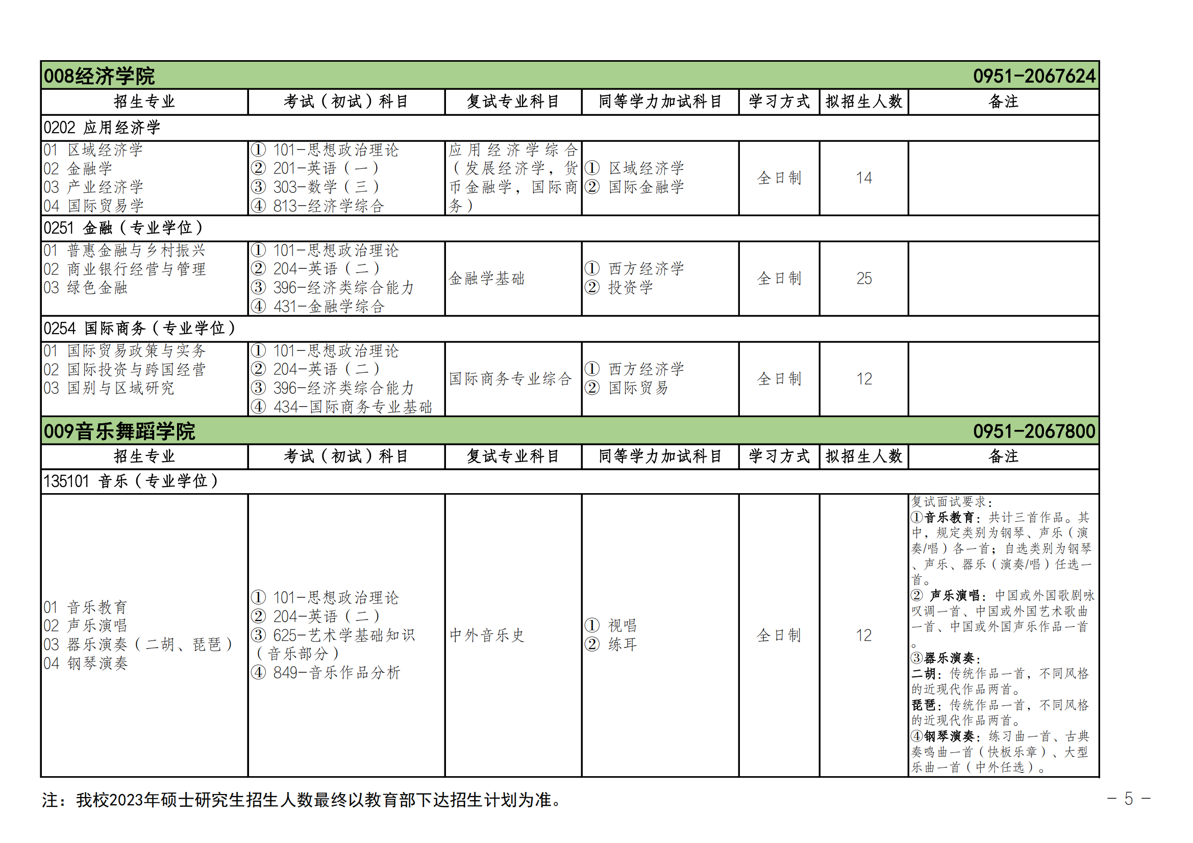 2023北方民族大学研究生招生专业目录及考试科目