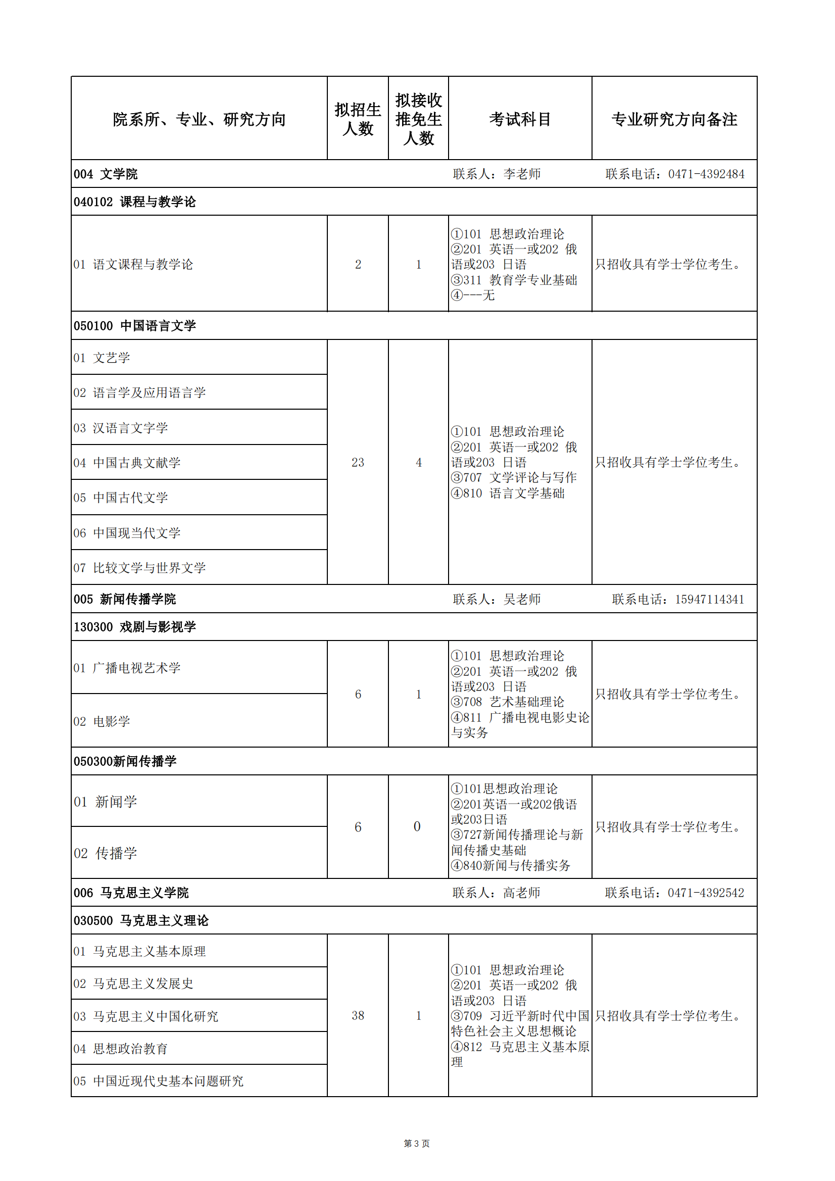 2023内蒙古师范大学研究生招生专业目录及考试科目