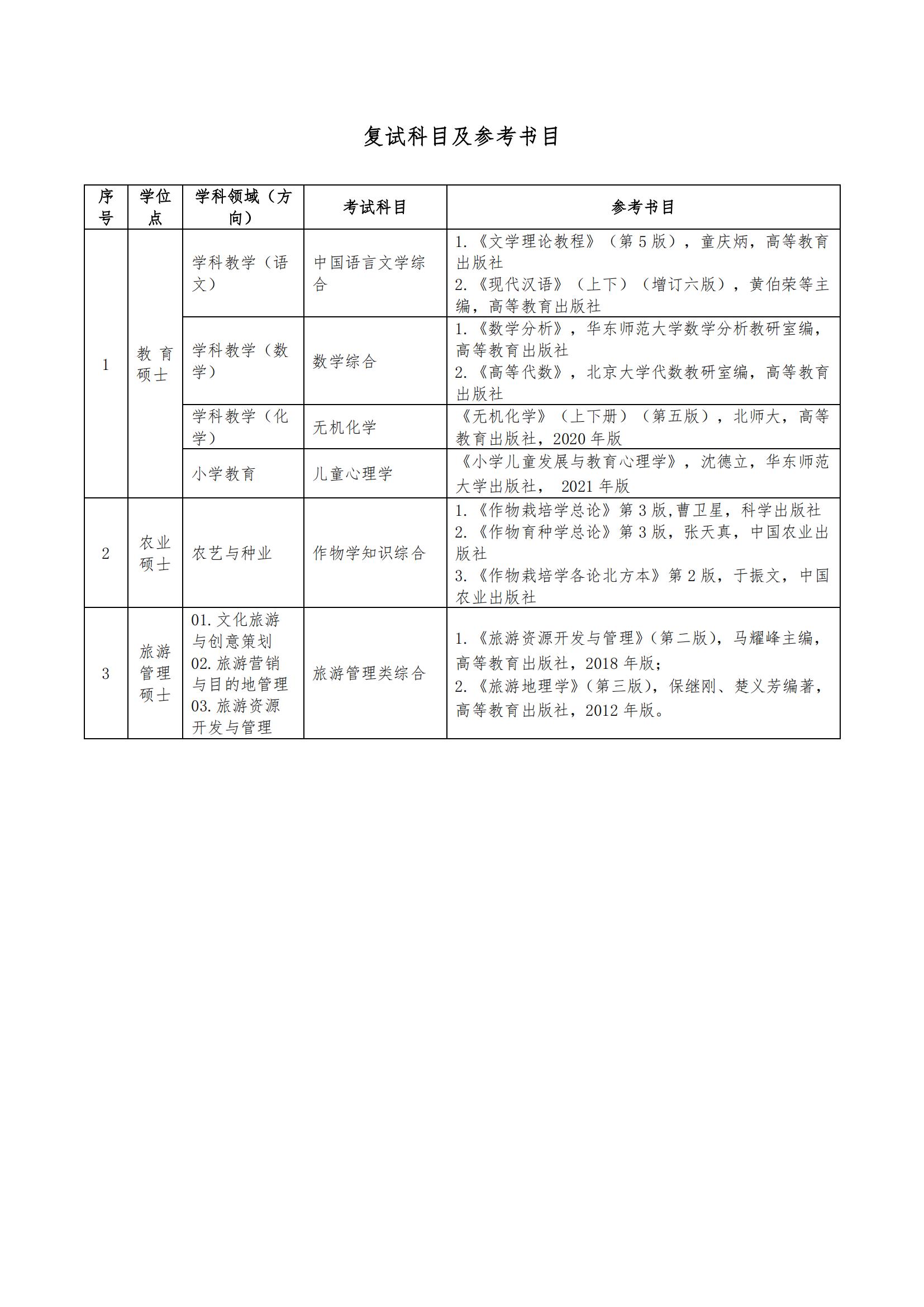 2023河西学院研究生招生专业目录及考试科目