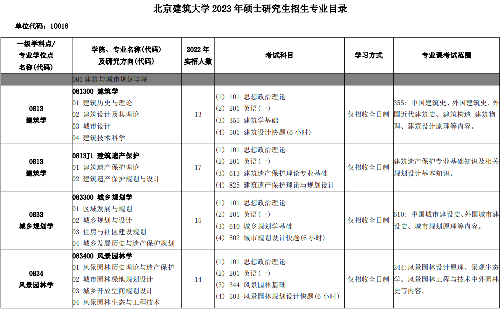2023北京建筑大学研究生招生专业目录及考试科目