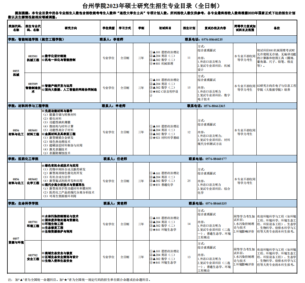 2023台州学院研究生招生专业目录及考试科目