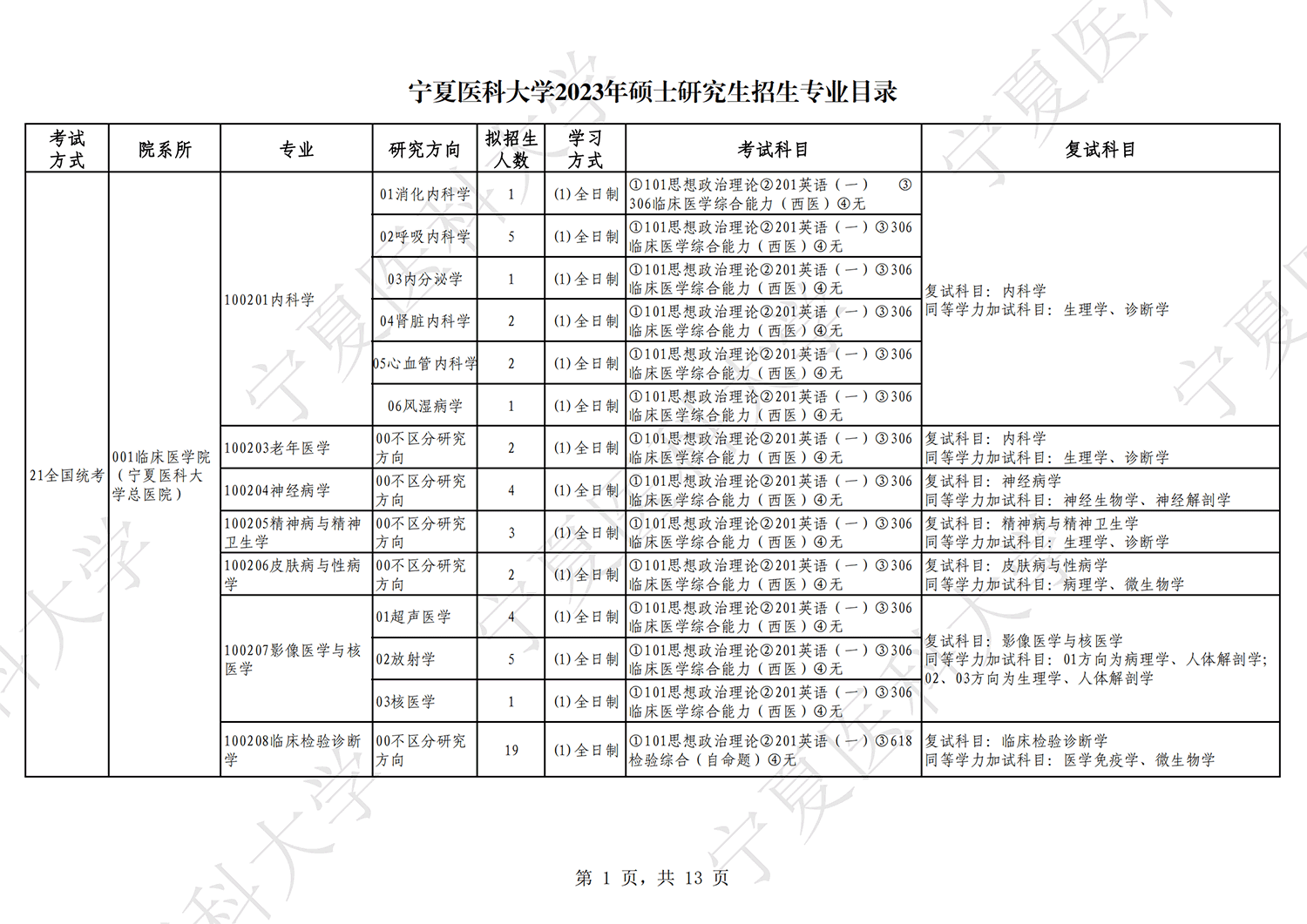 2023宁夏医科大学研究生招生专业目录及考试科目