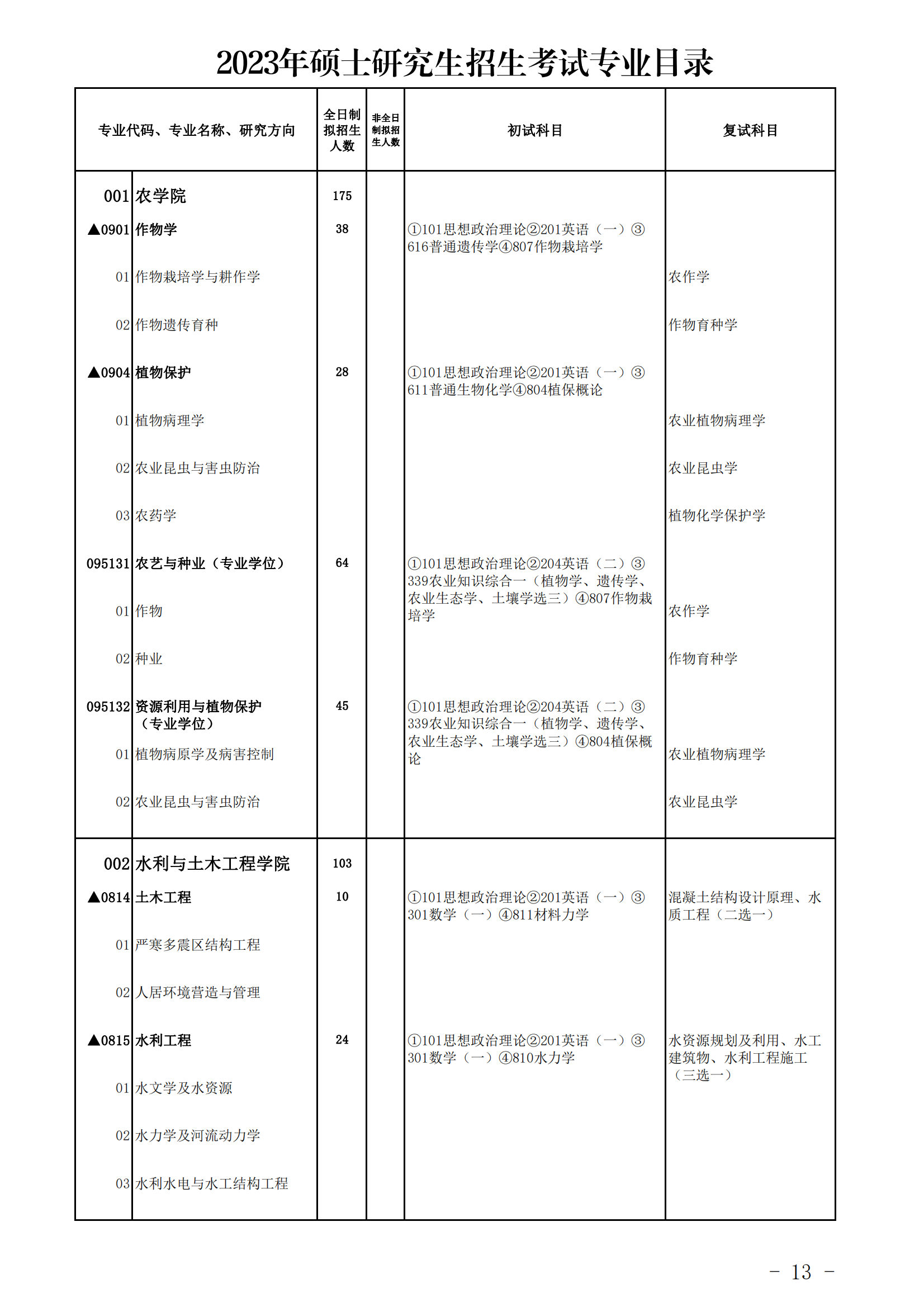 2023新疆农业大学研究生招生专业目录及考试科目