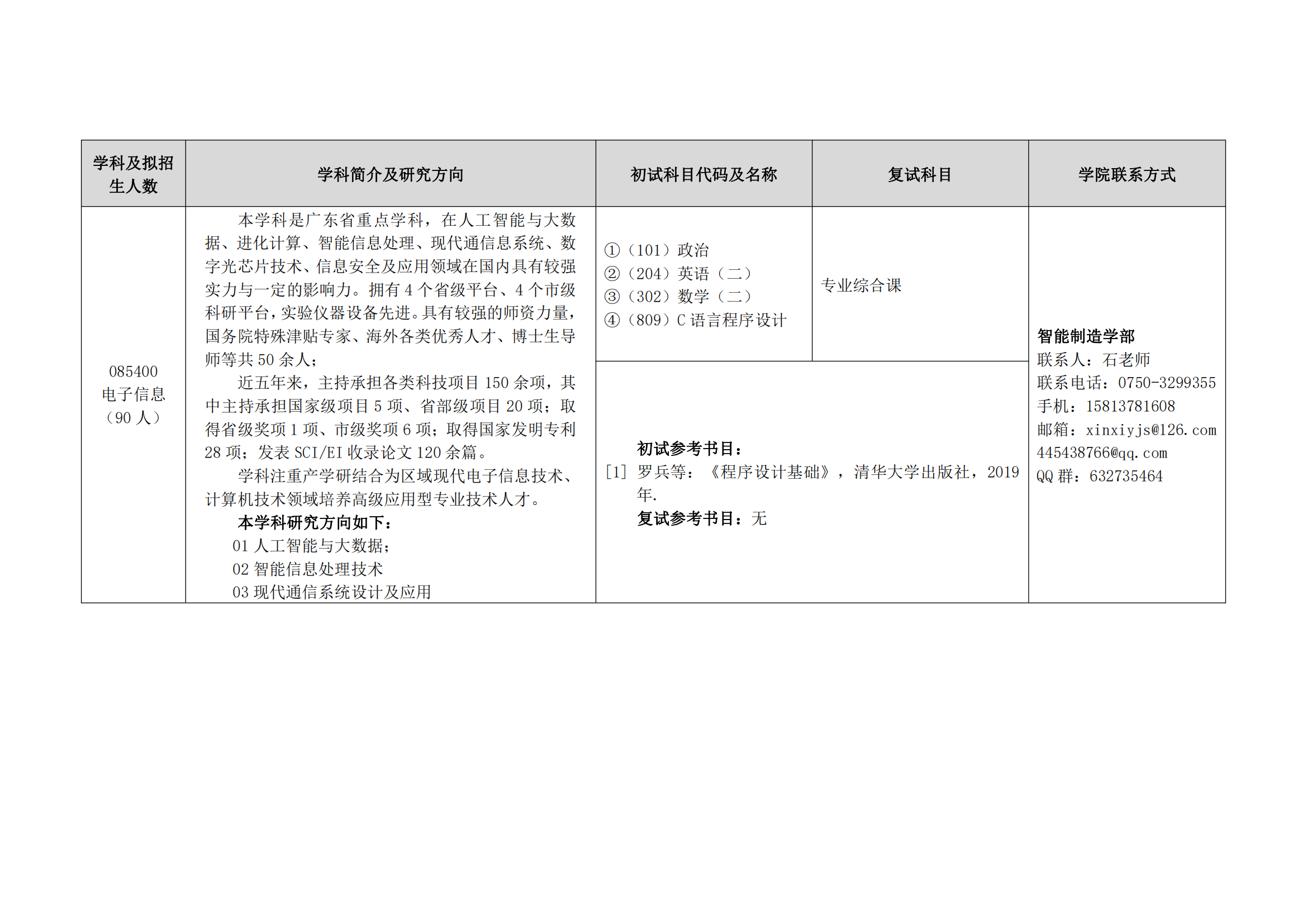 2023五邑大学研究生招生专业目录及考试科目