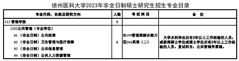 2023徐州医科大学研究生招生专业目录及考试科目