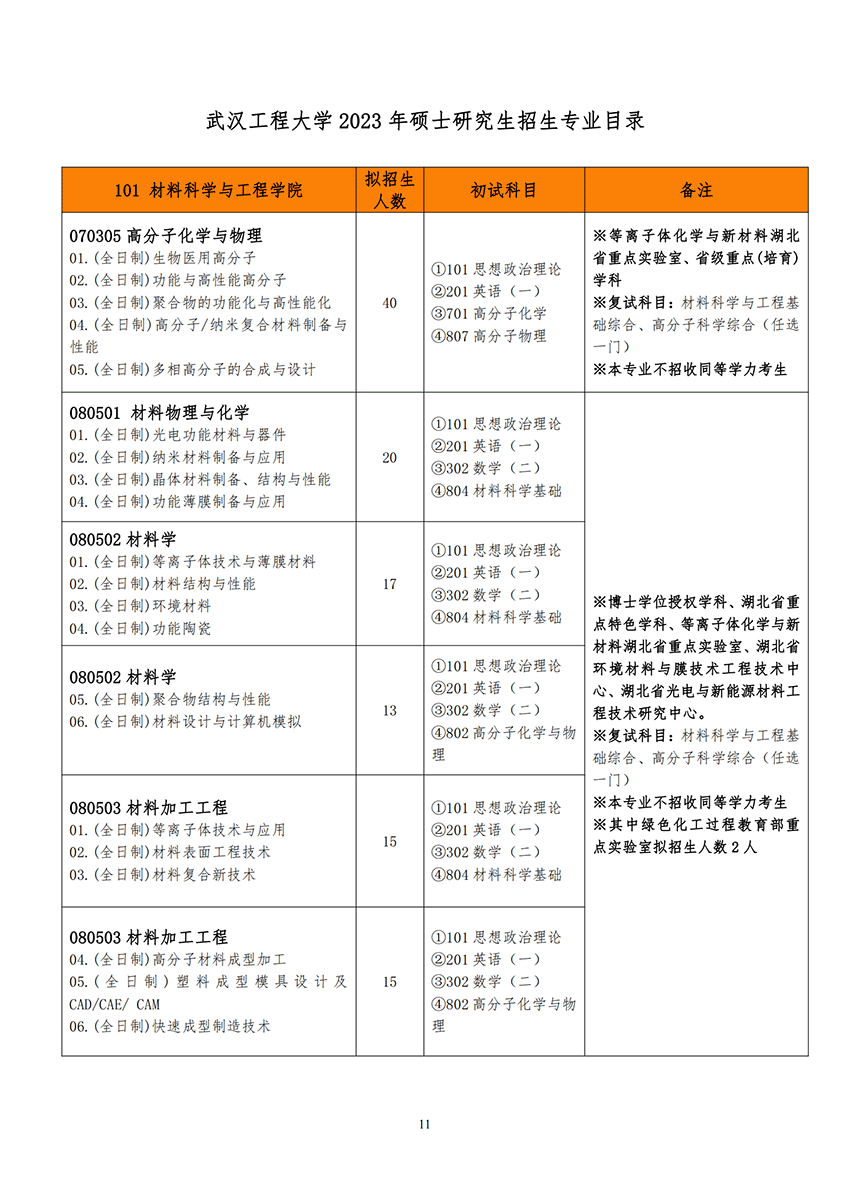 2023武汉工程大学研究生招生专业目录及考试科目