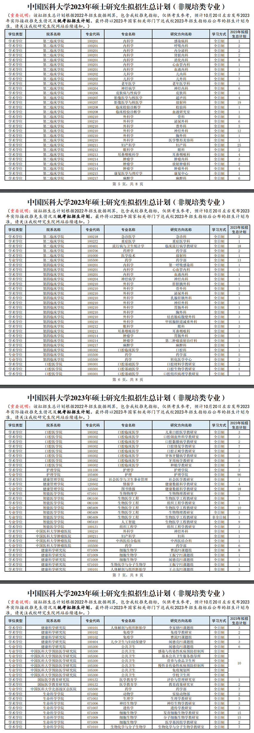 2023中国医科大学研究生招生专业目录及考试科目