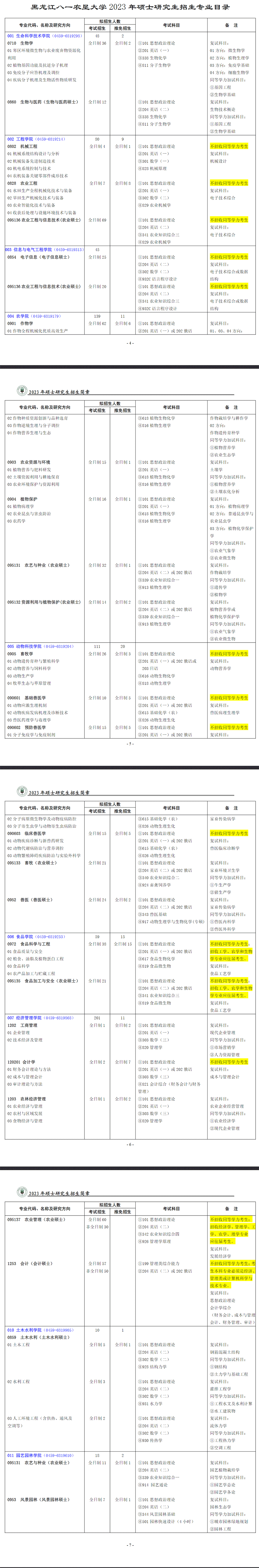 2023黑龙江八一农垦大学研究生招生专业目录及考试科目