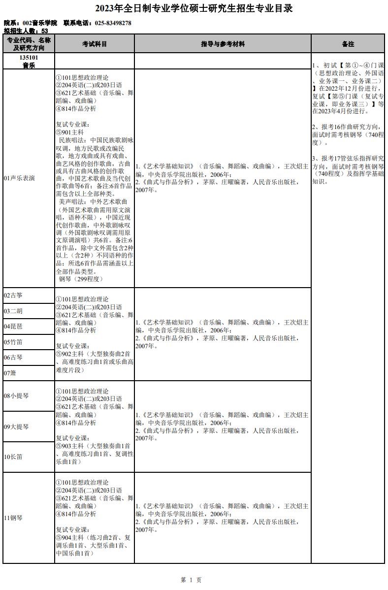 2023南京艺术学院研究生招生专业目录及考试科目