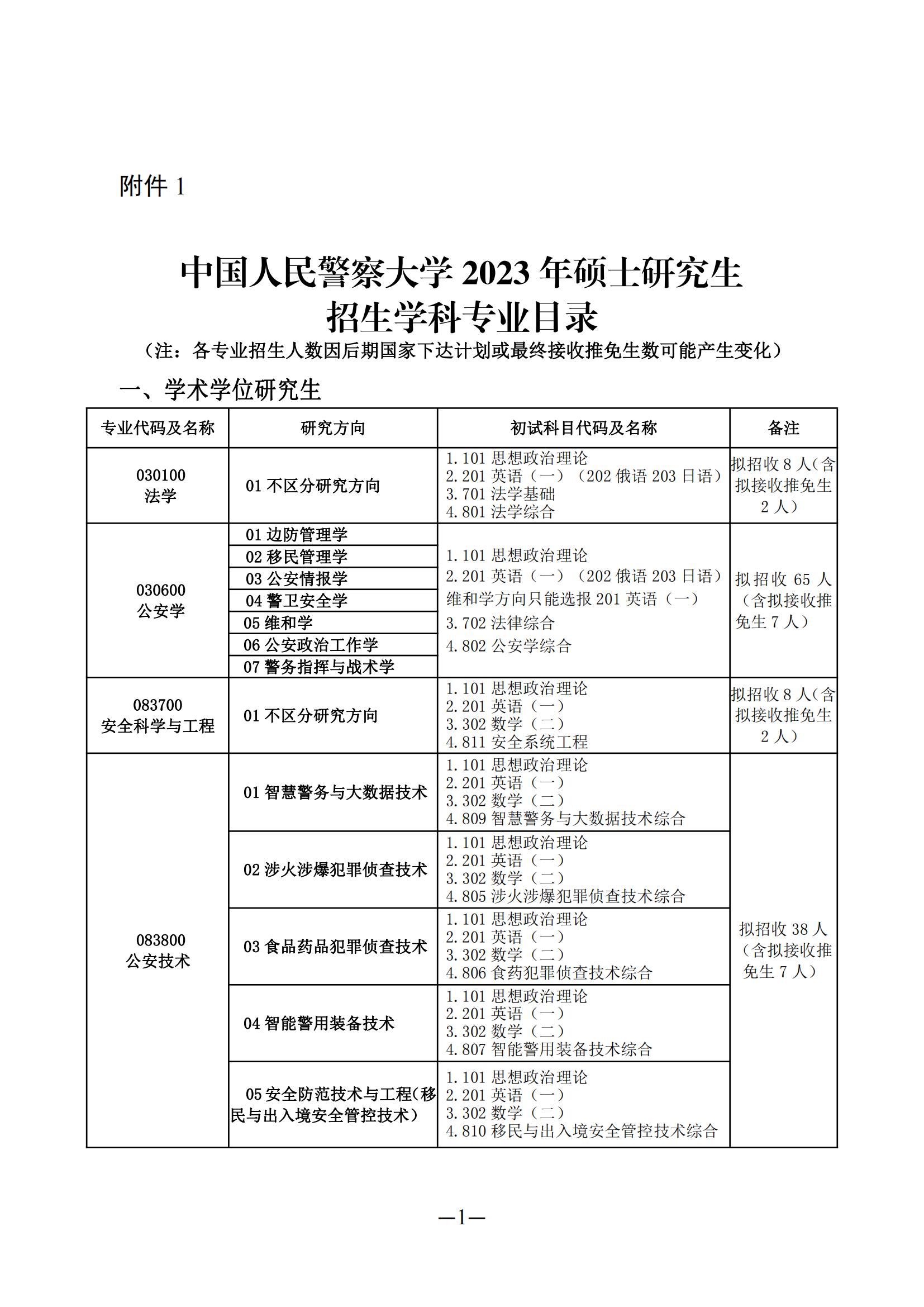 2023中国人民警察大学研究生招生专业目录及考试科目